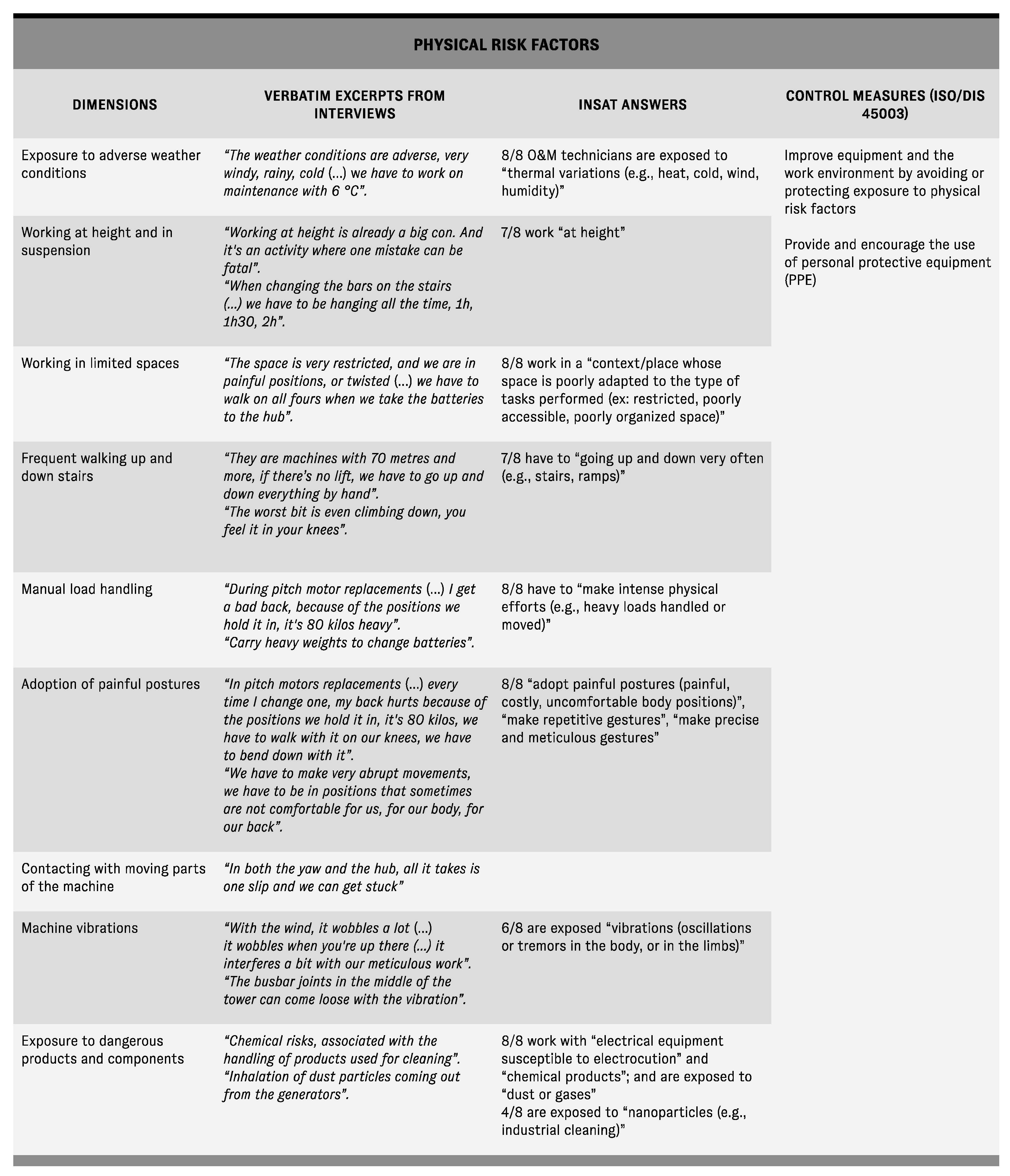 Sustainability 16 03012 g003a