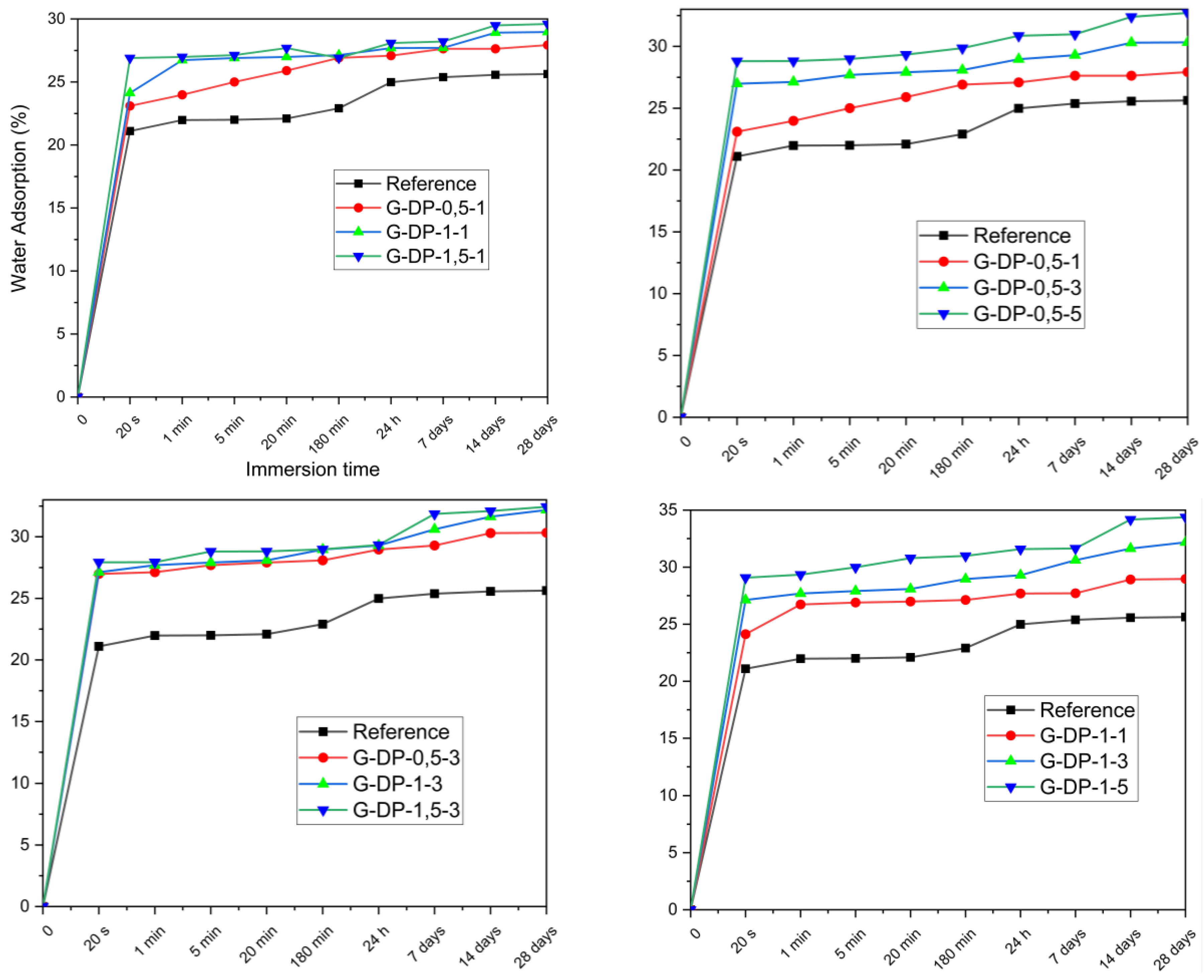 Sustainability 16 03015 g005a