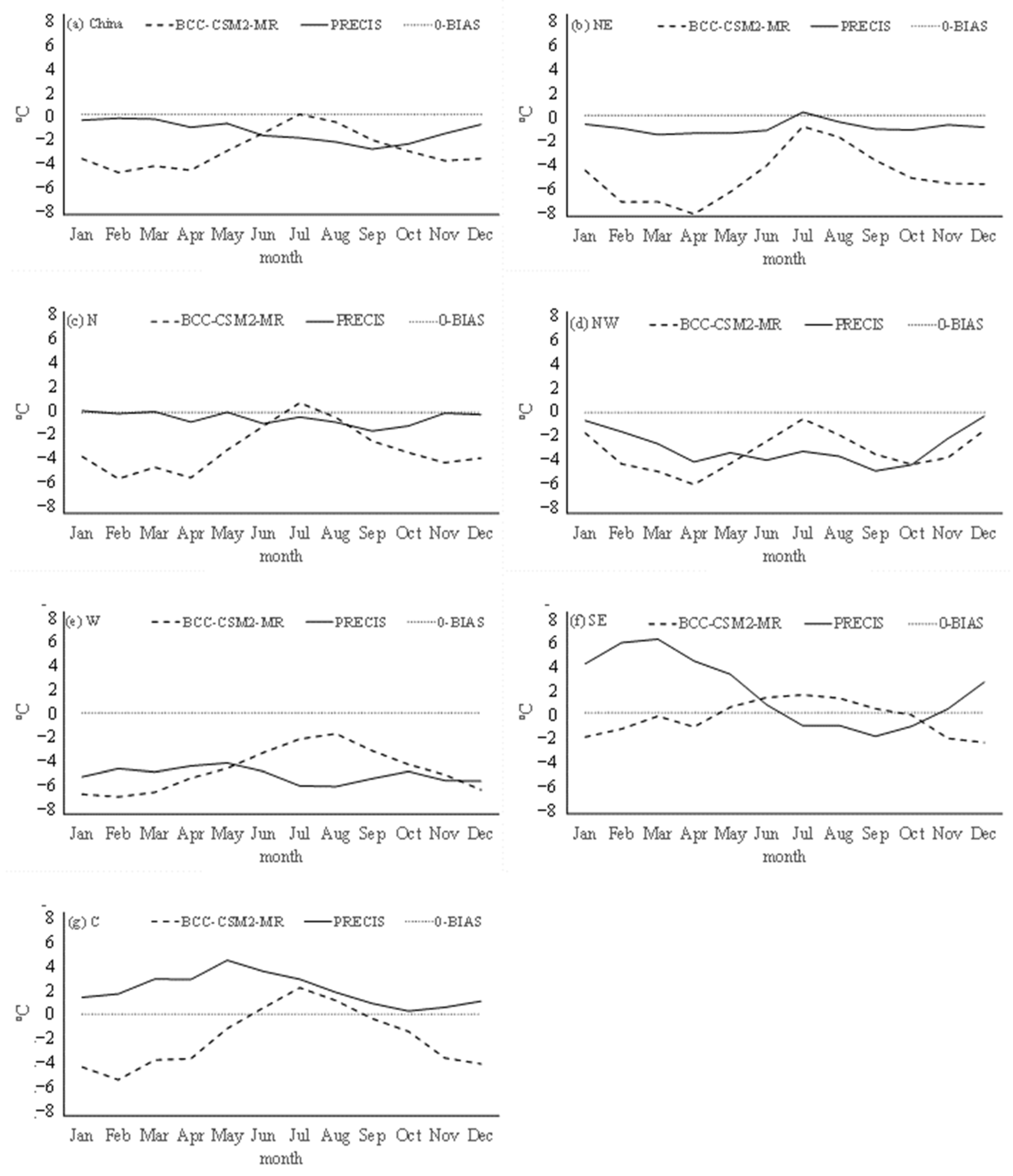 Sustainability 16 03030 g005