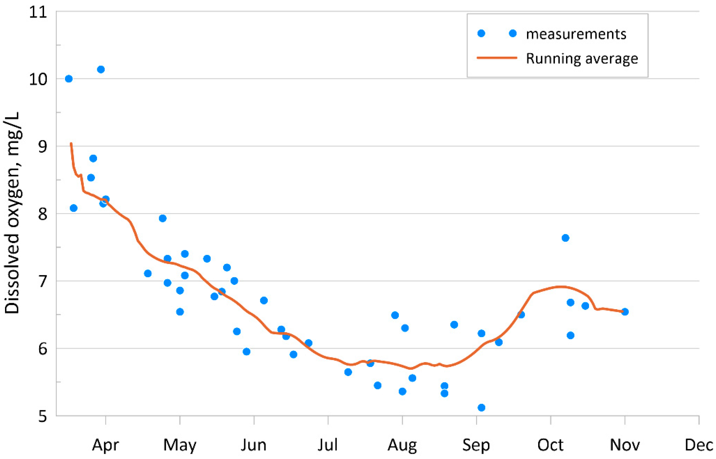 Sustainability 16 03031 g003
