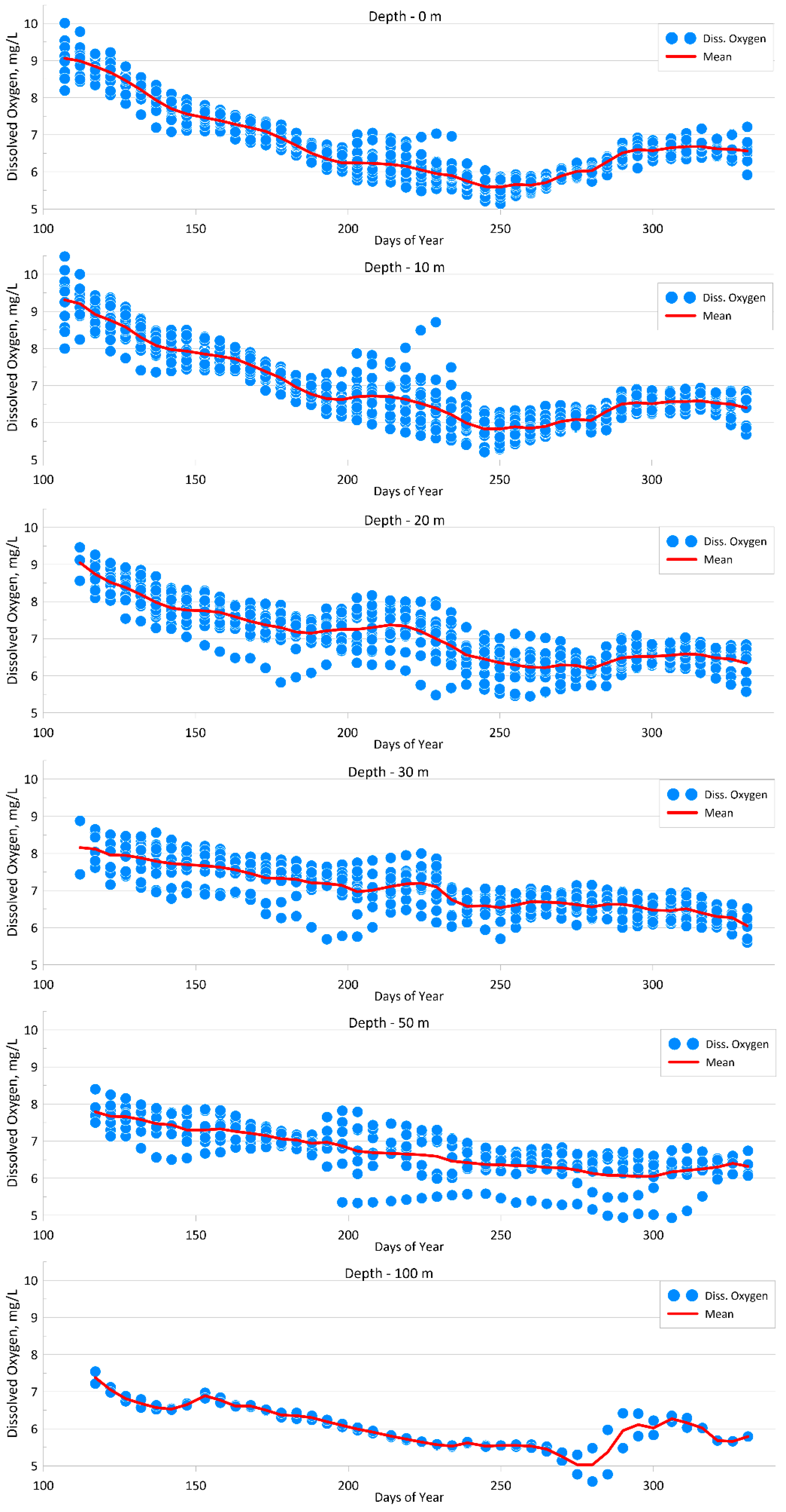 Sustainability 16 03031 g004