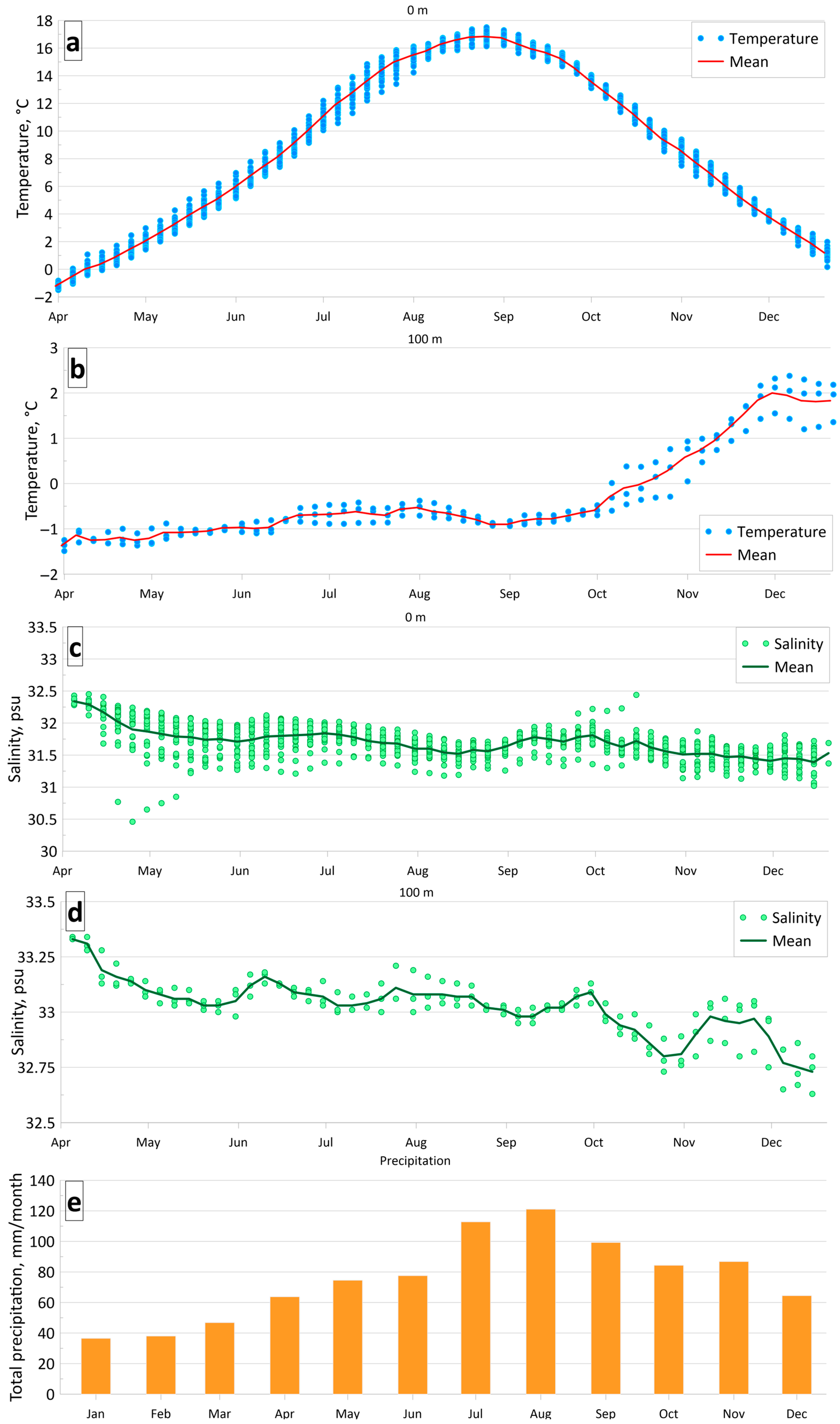 Sustainability 16 03031 g005