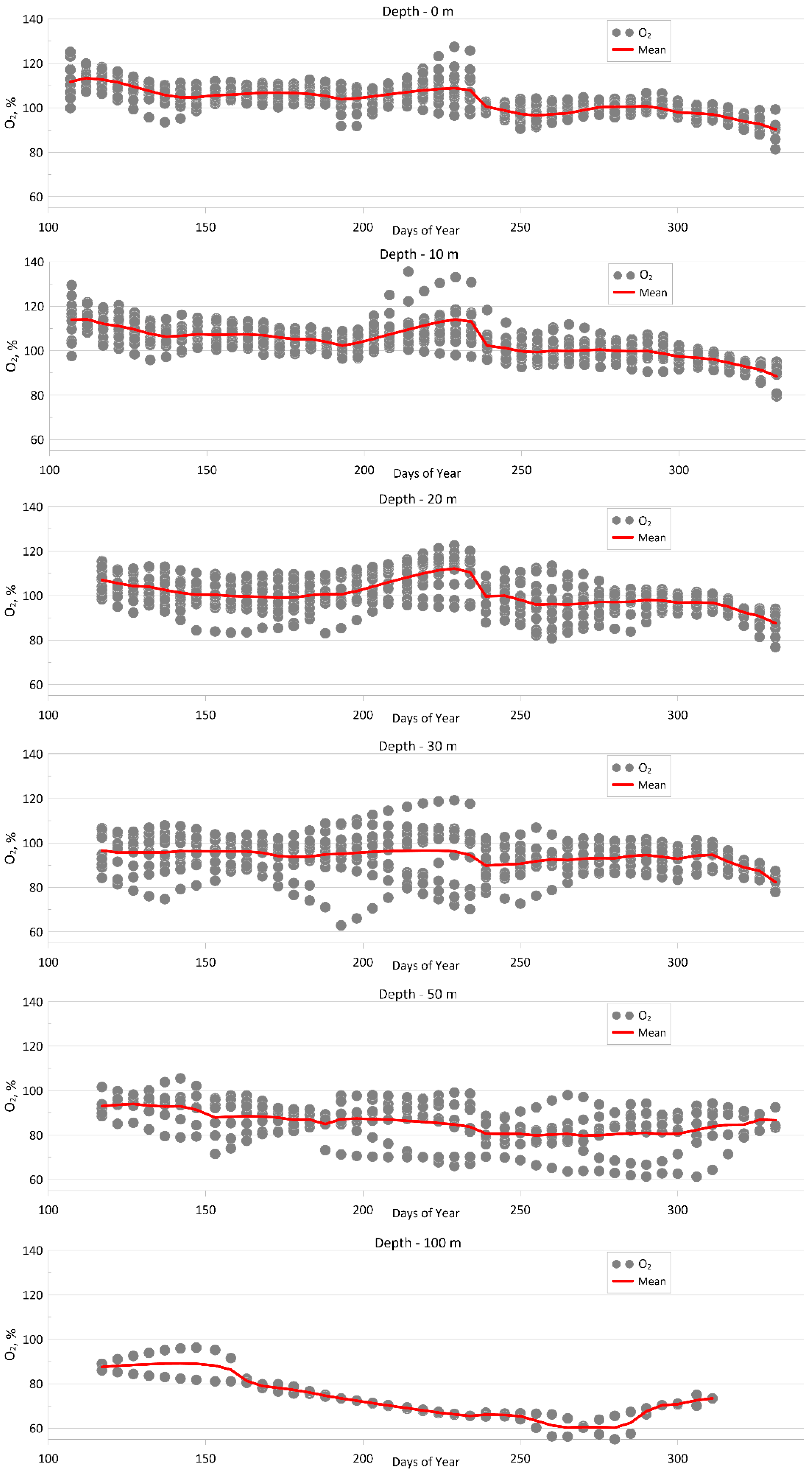 Sustainability 16 03031 g007