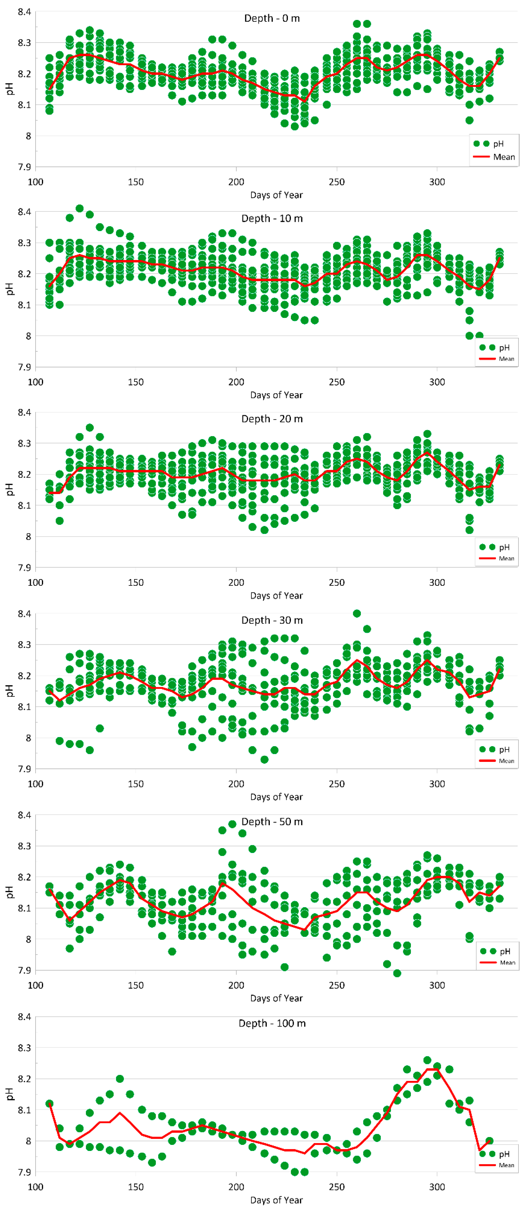 Sustainability 16 03031 g009