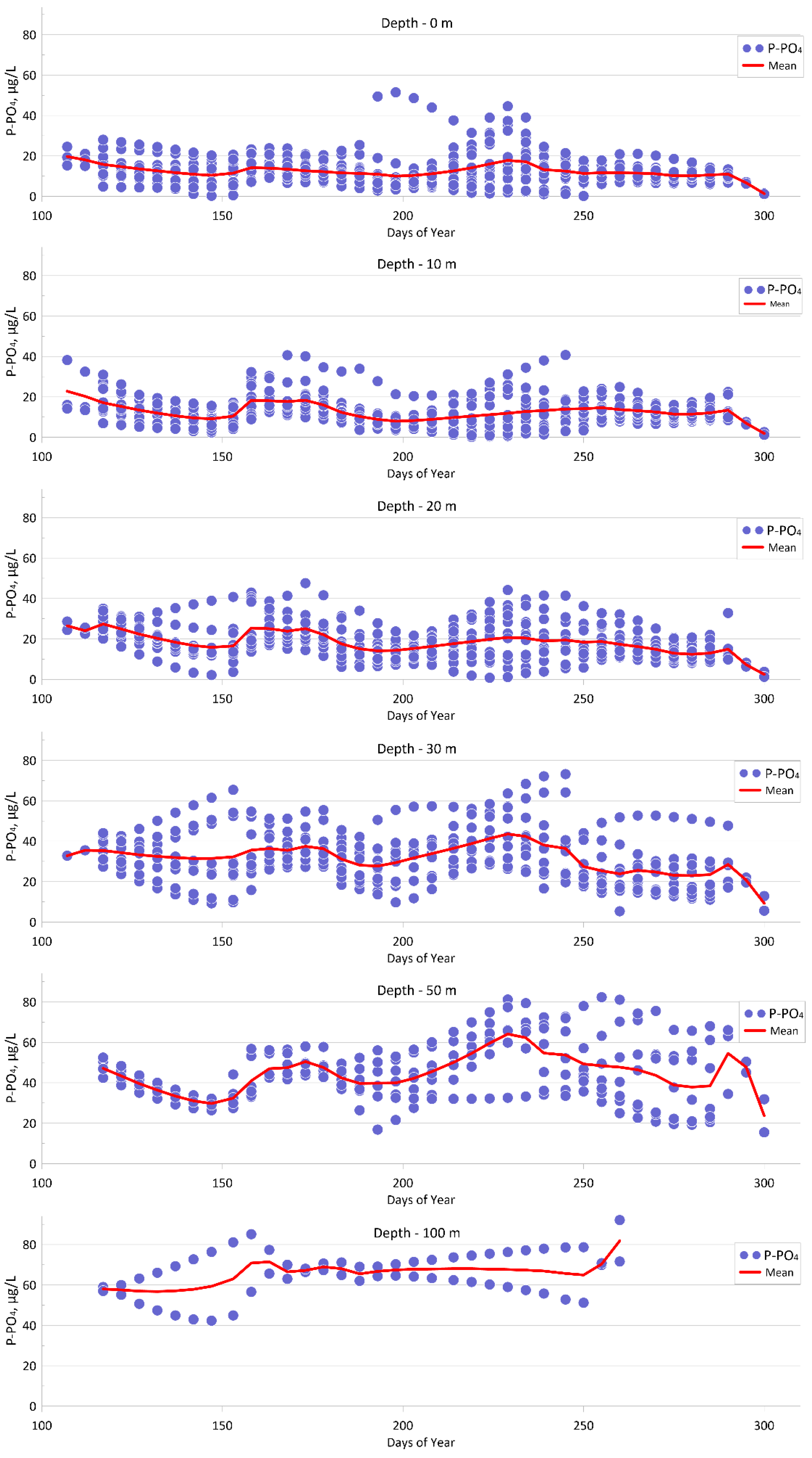 Sustainability 16 03031 g011