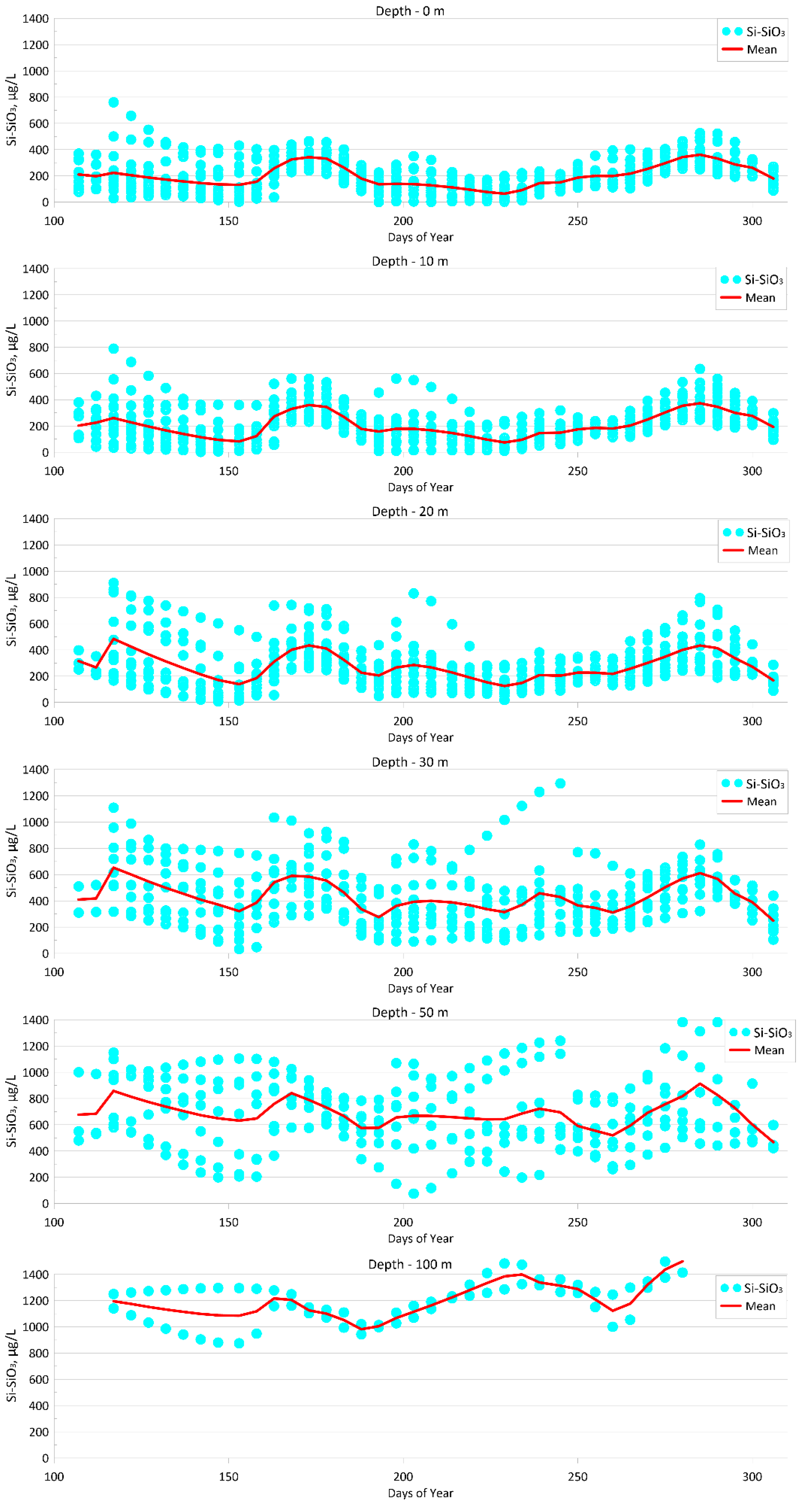 Sustainability 16 03031 g013