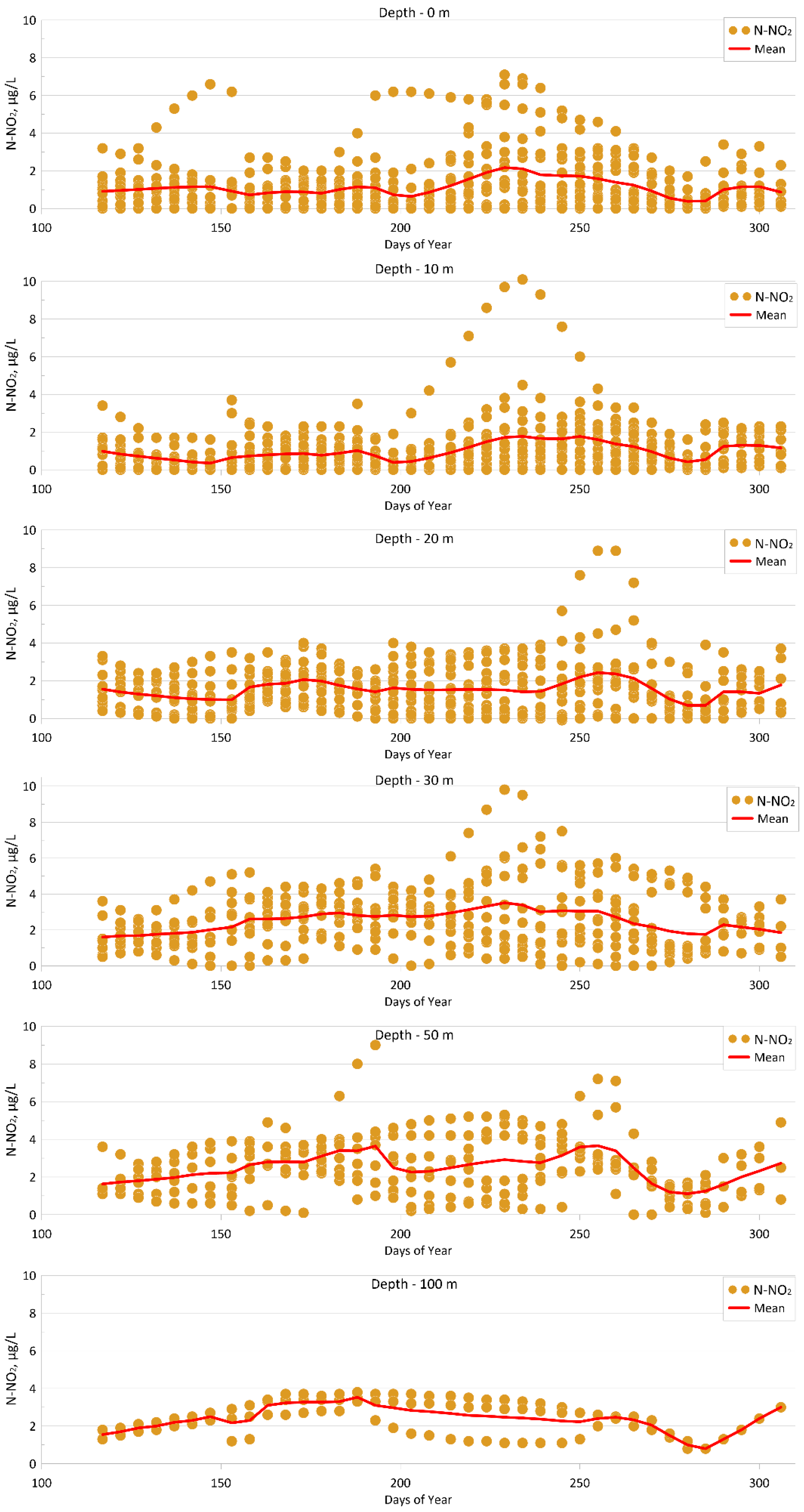 Sustainability 16 03031 g015