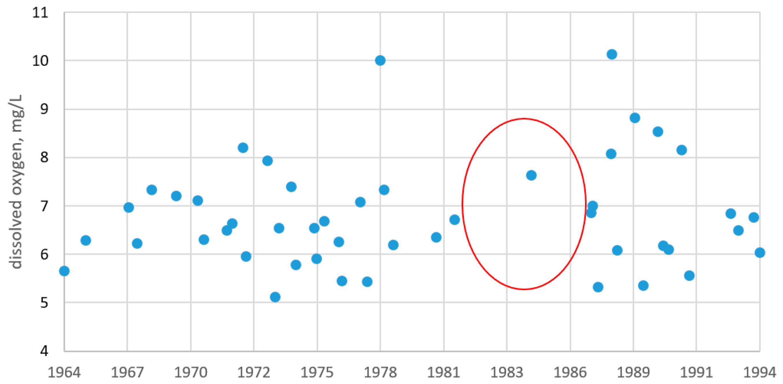 Sustainability 16 03031 g017
