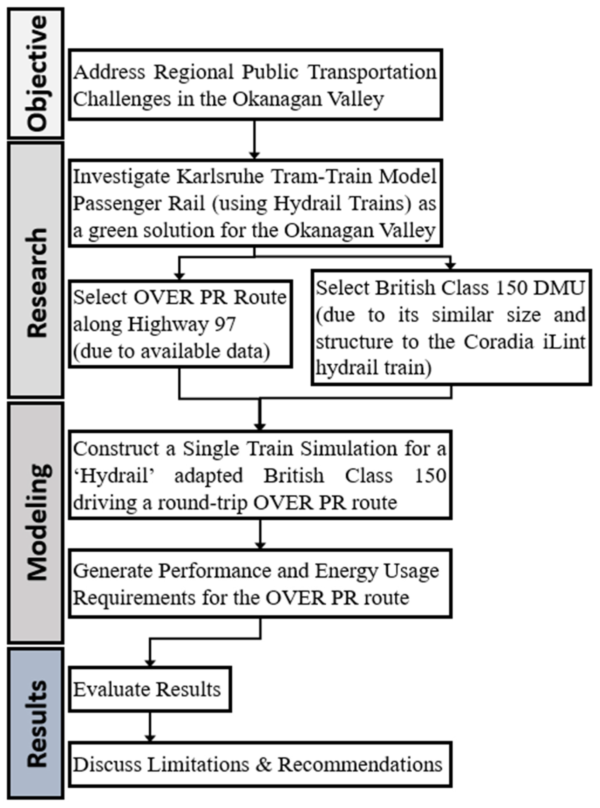 Sustainability 16 03042 g002