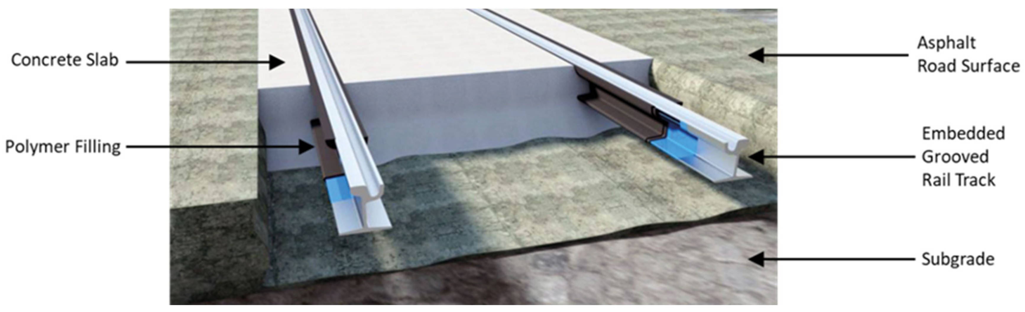 Sustainability 16 03042 g005