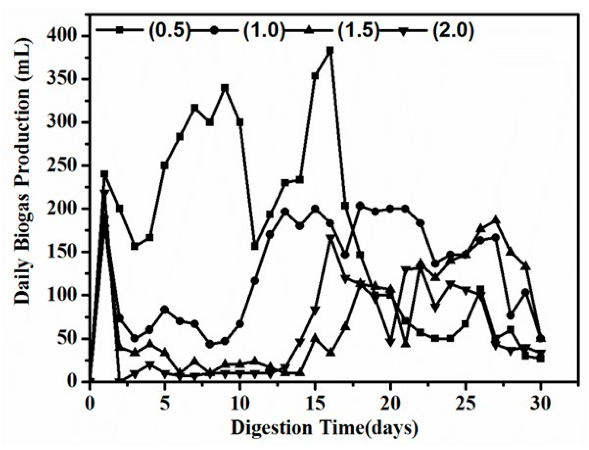 Sustainability 16 03045 g001