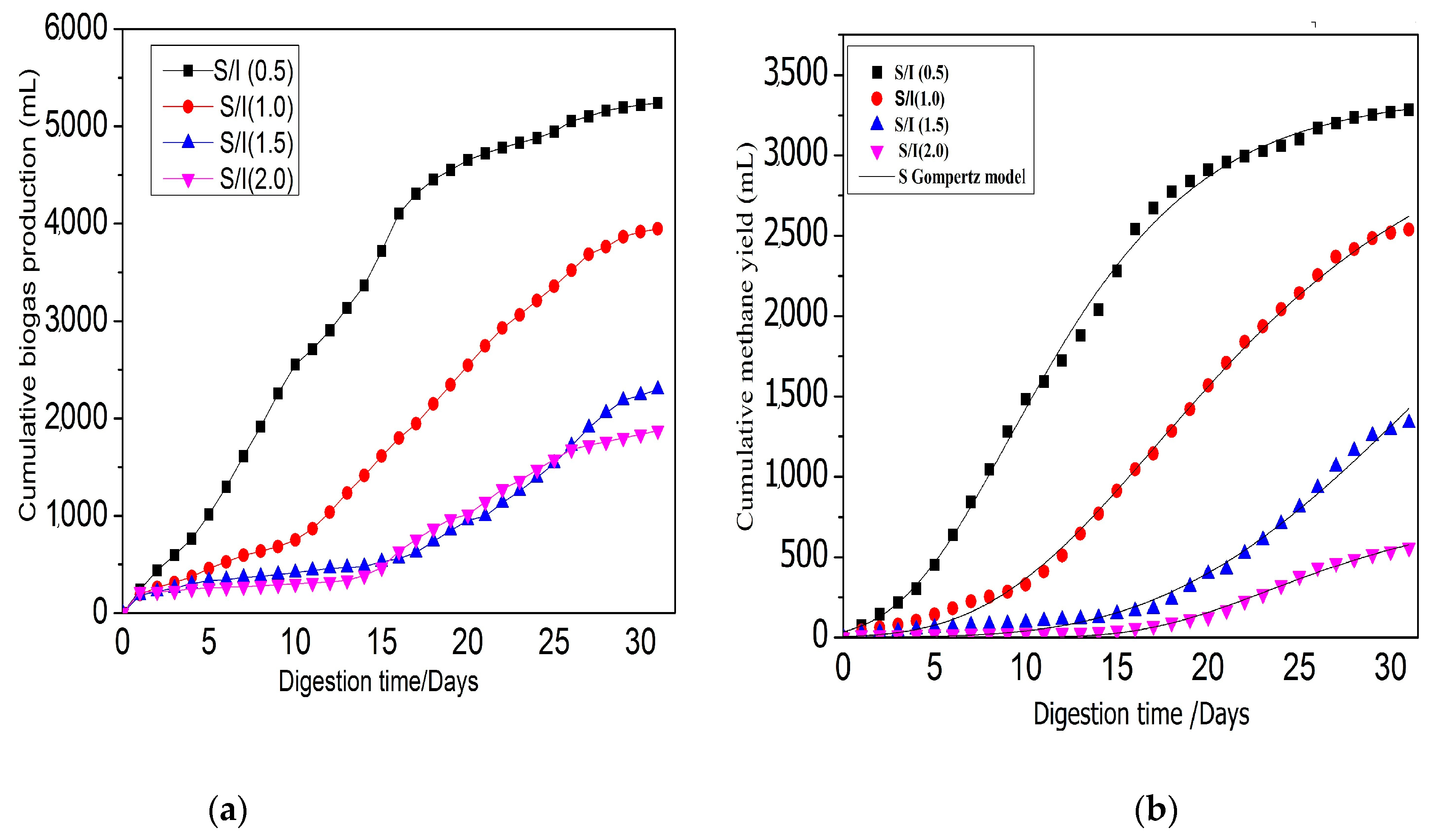 Sustainability 16 03045 g003