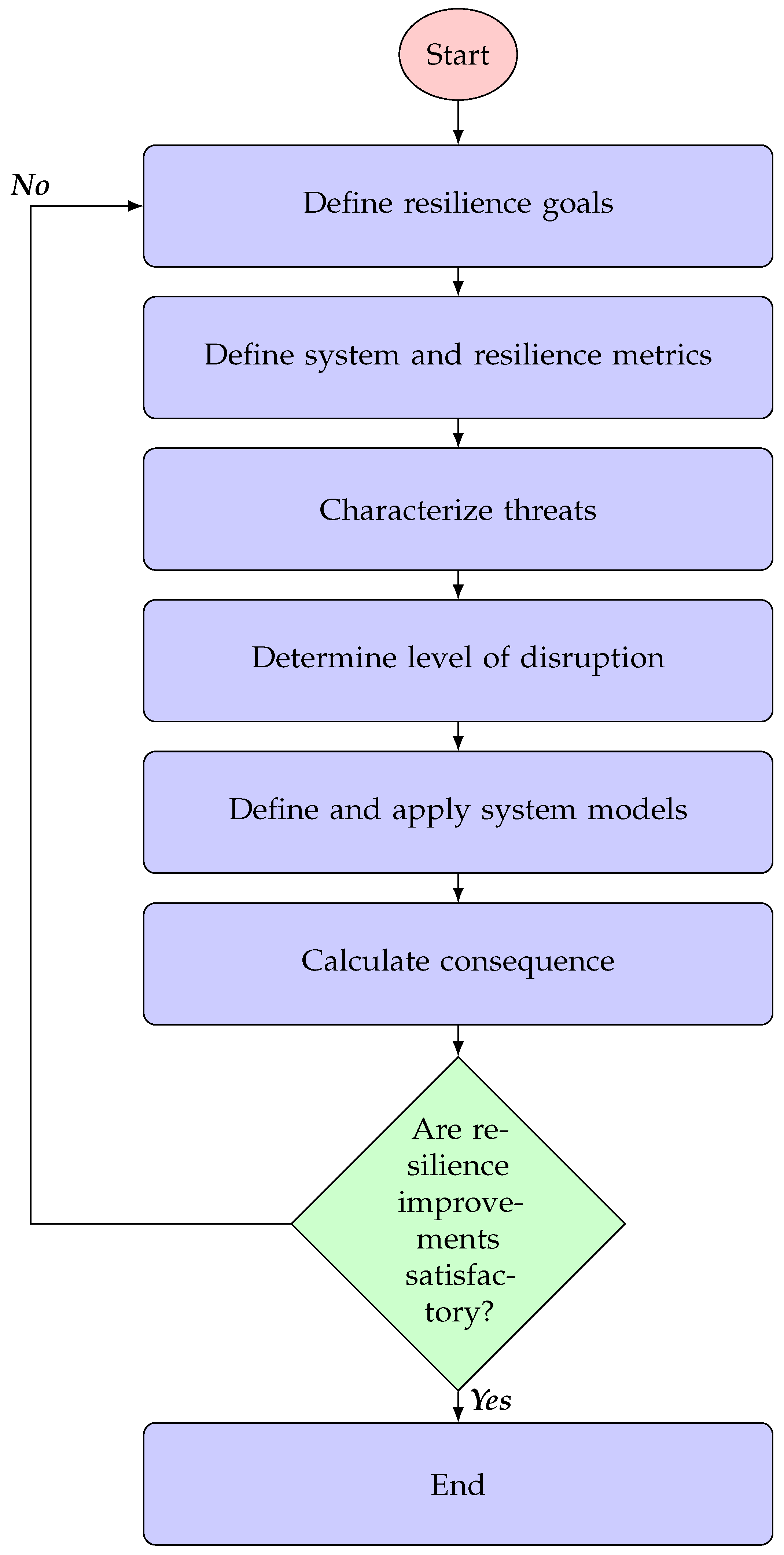 Sustainability 16 03047 g001