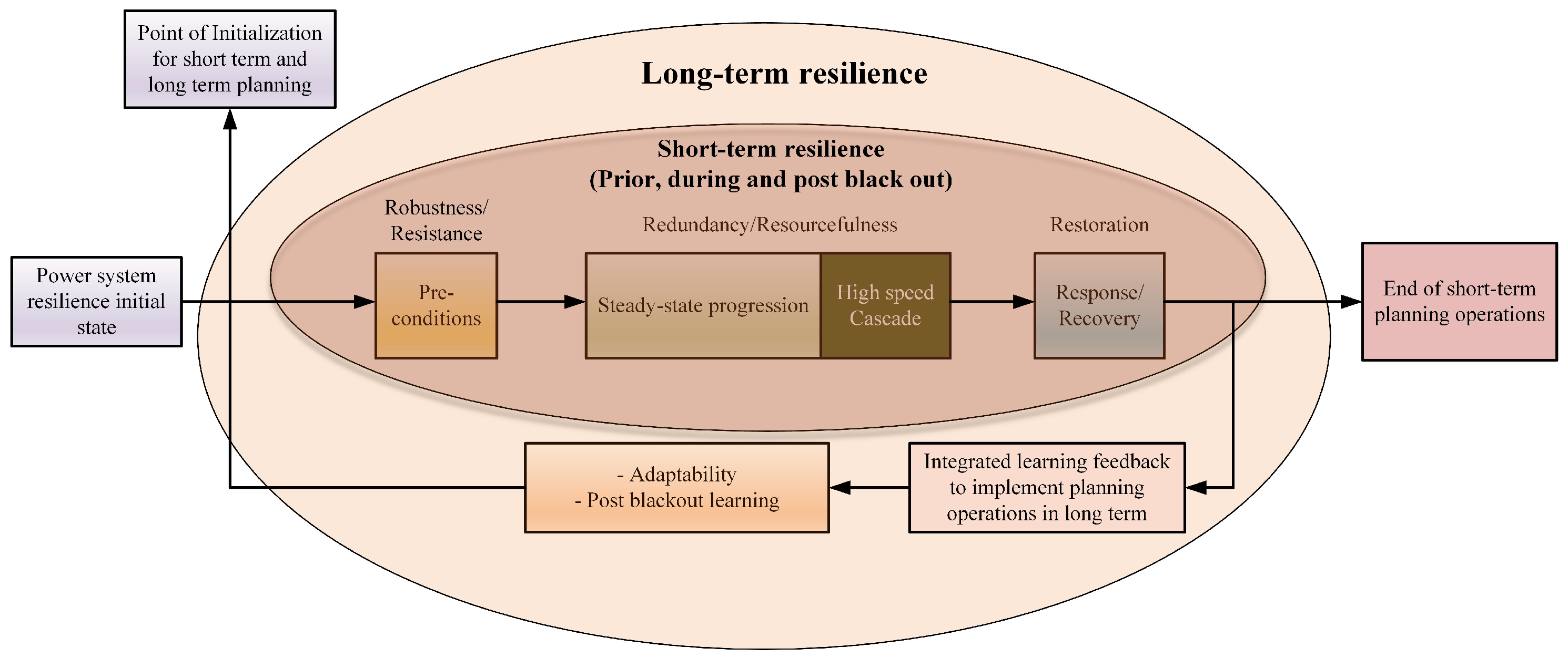 Sustainability 16 03047 g003