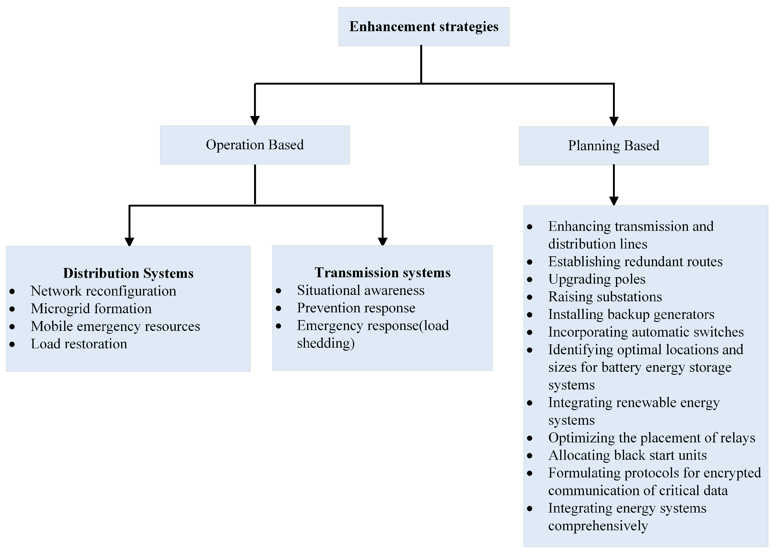 Sustainability 16 03047 g004