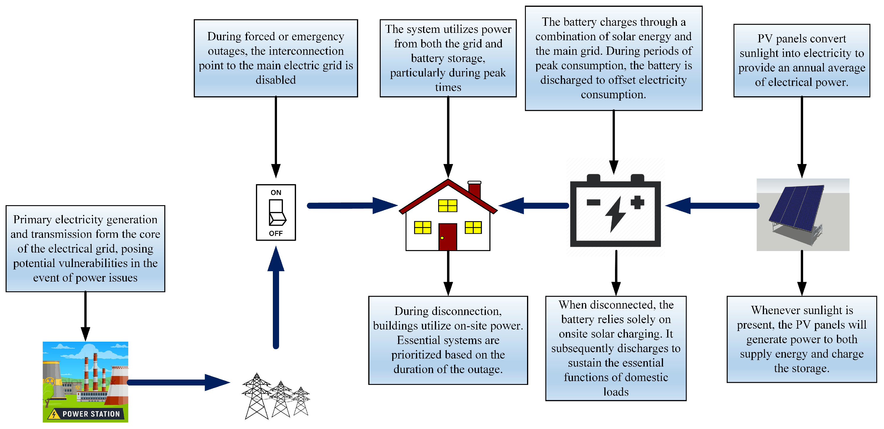 Sustainability 16 03047 g005