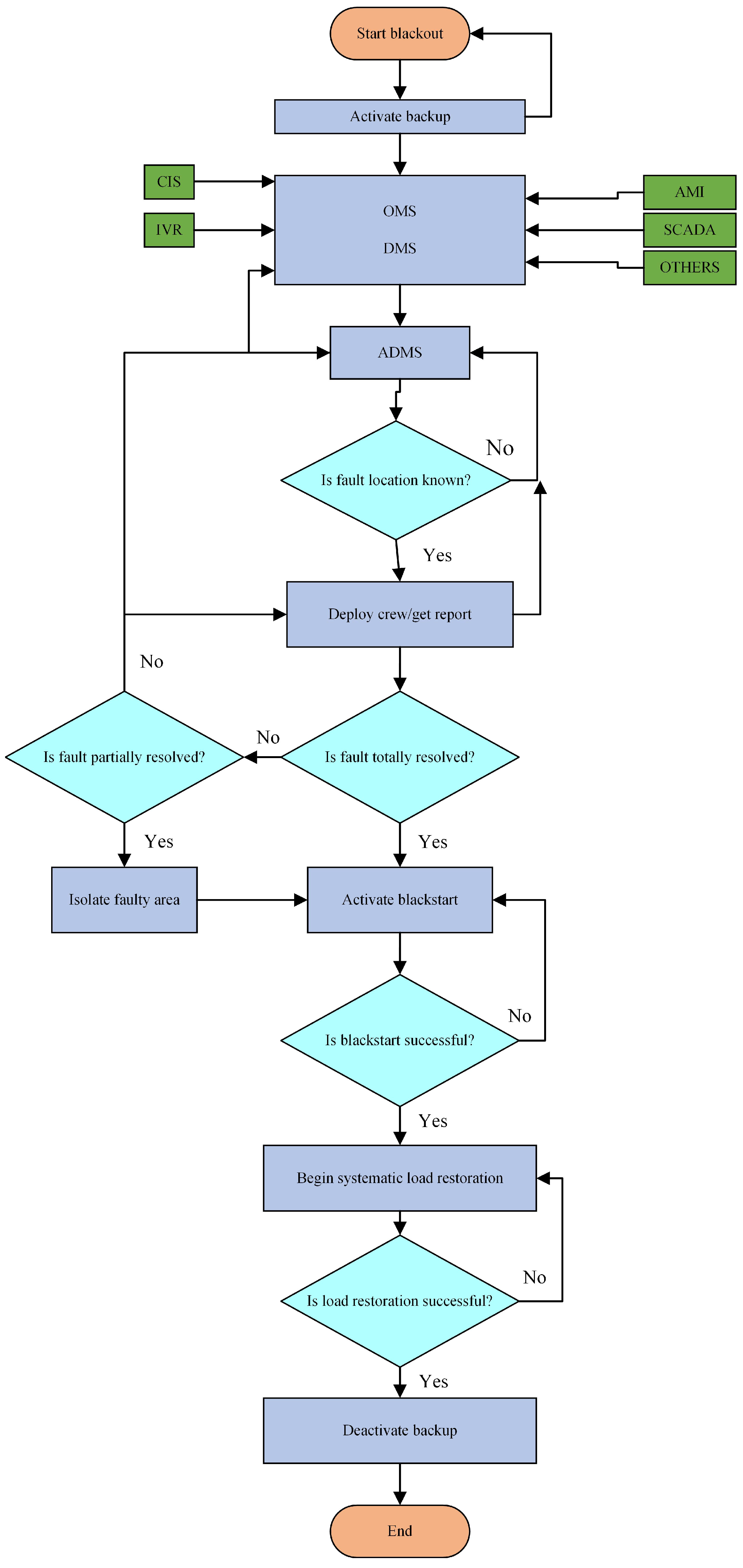 Sustainability 16 03047 g006
