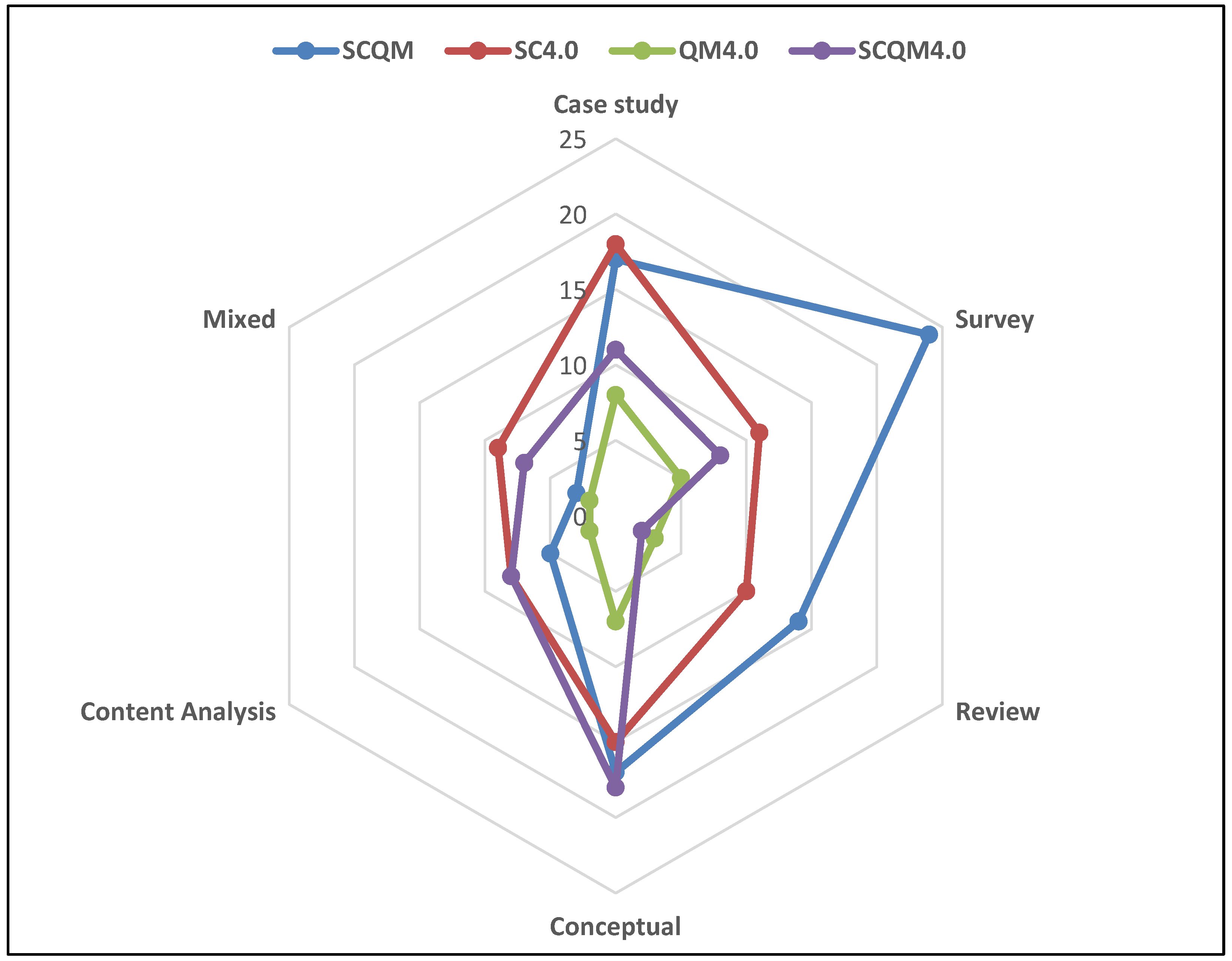 Sustainability 16 03053 g007