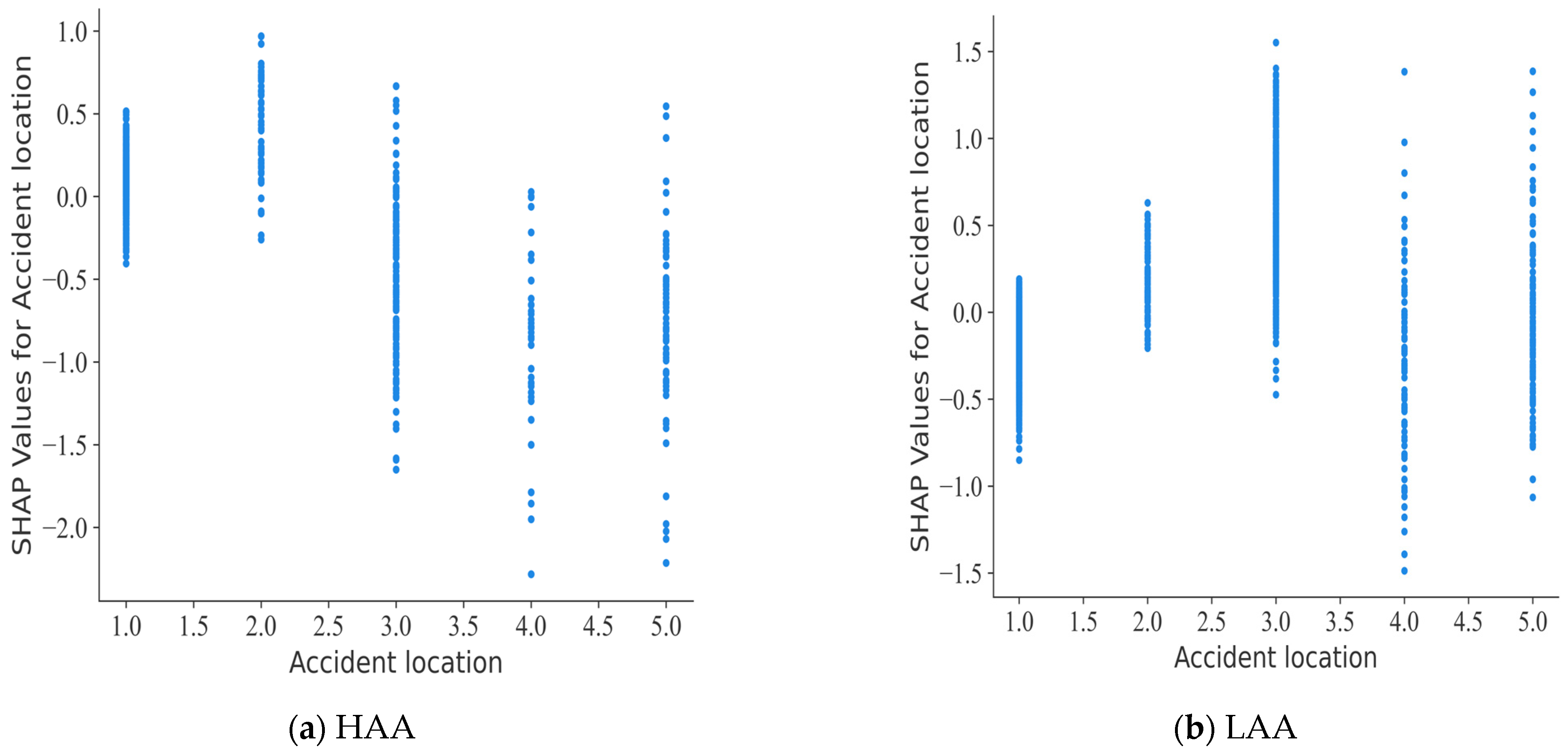 Sustainability 16 03054 g009