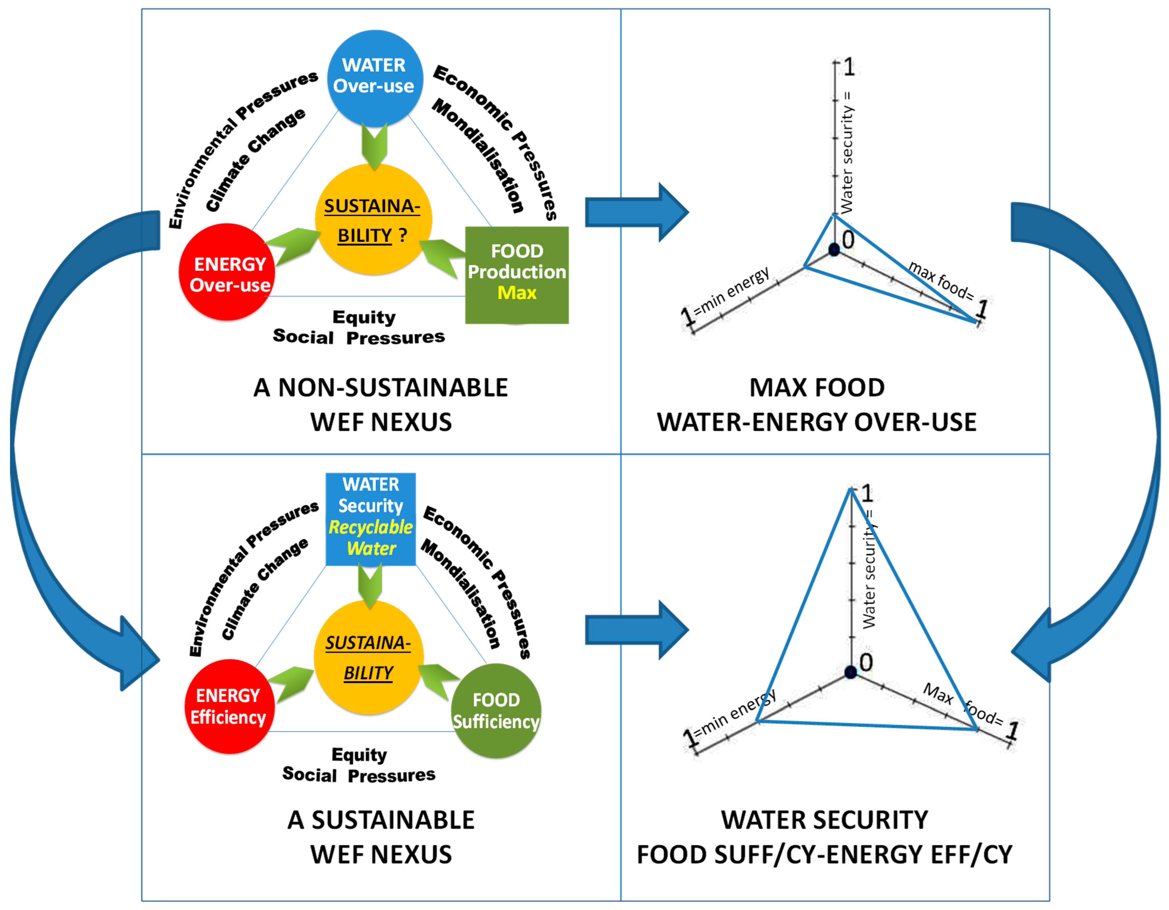 Sustainability 16 03055 g008