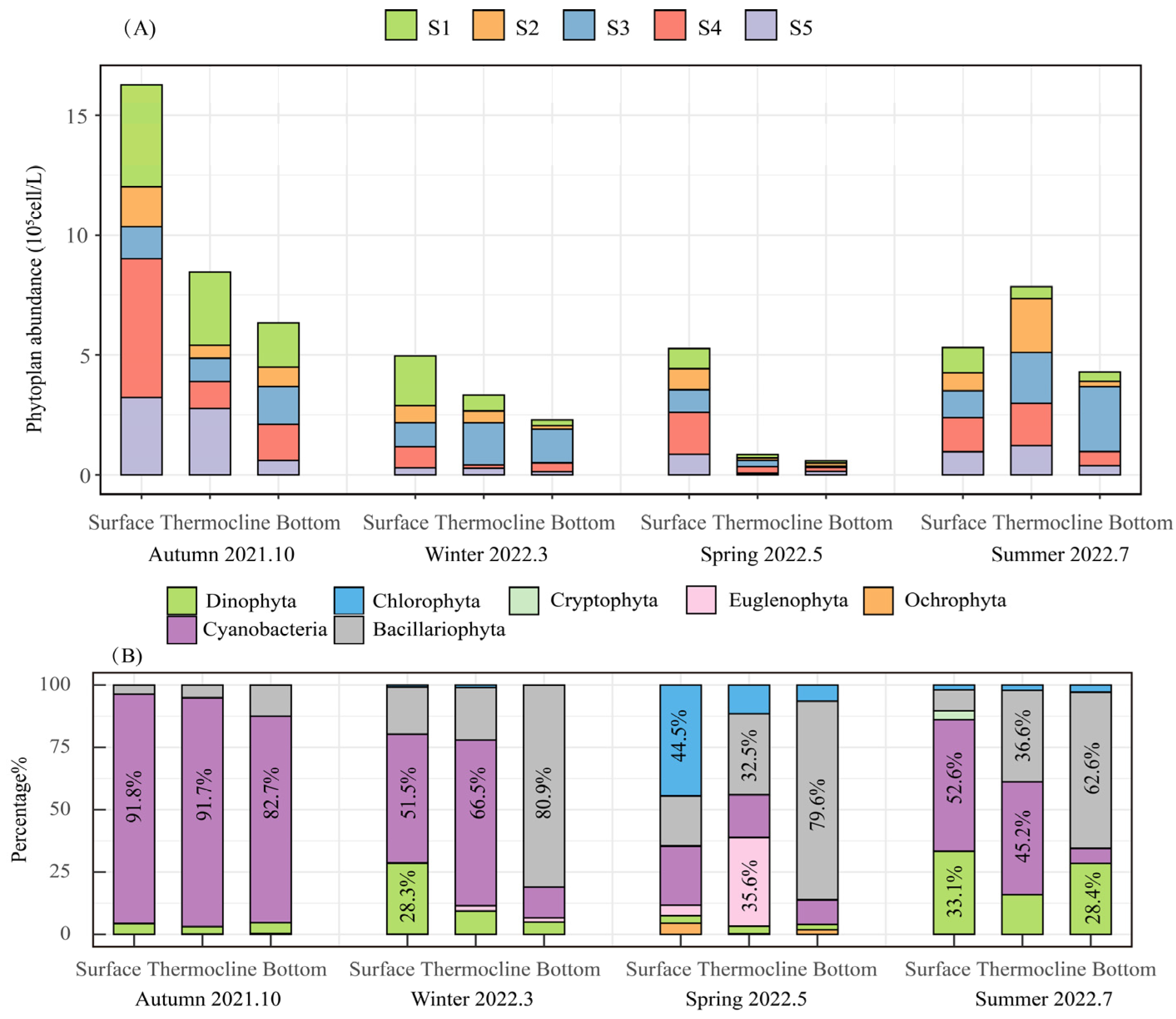 Sustainability 16 03058 g003