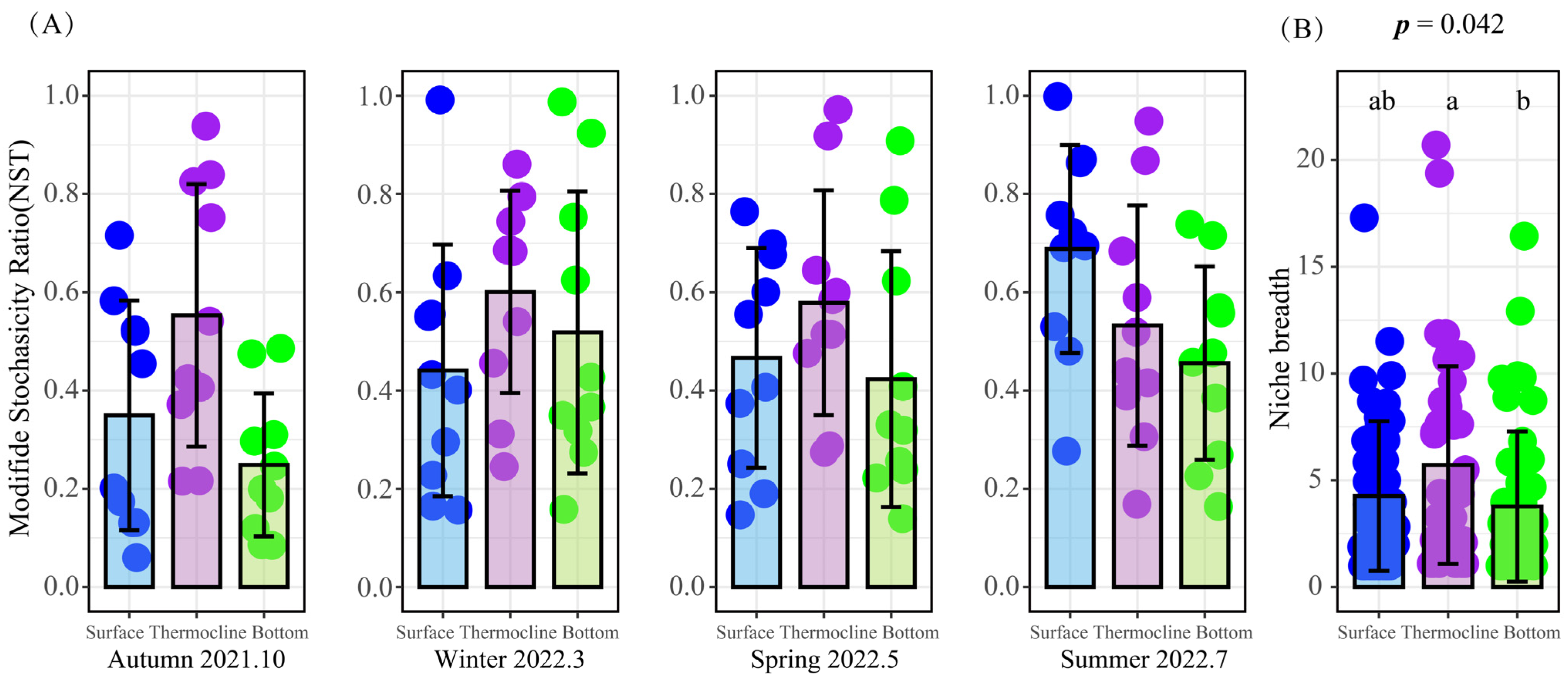 Sustainability 16 03058 g005