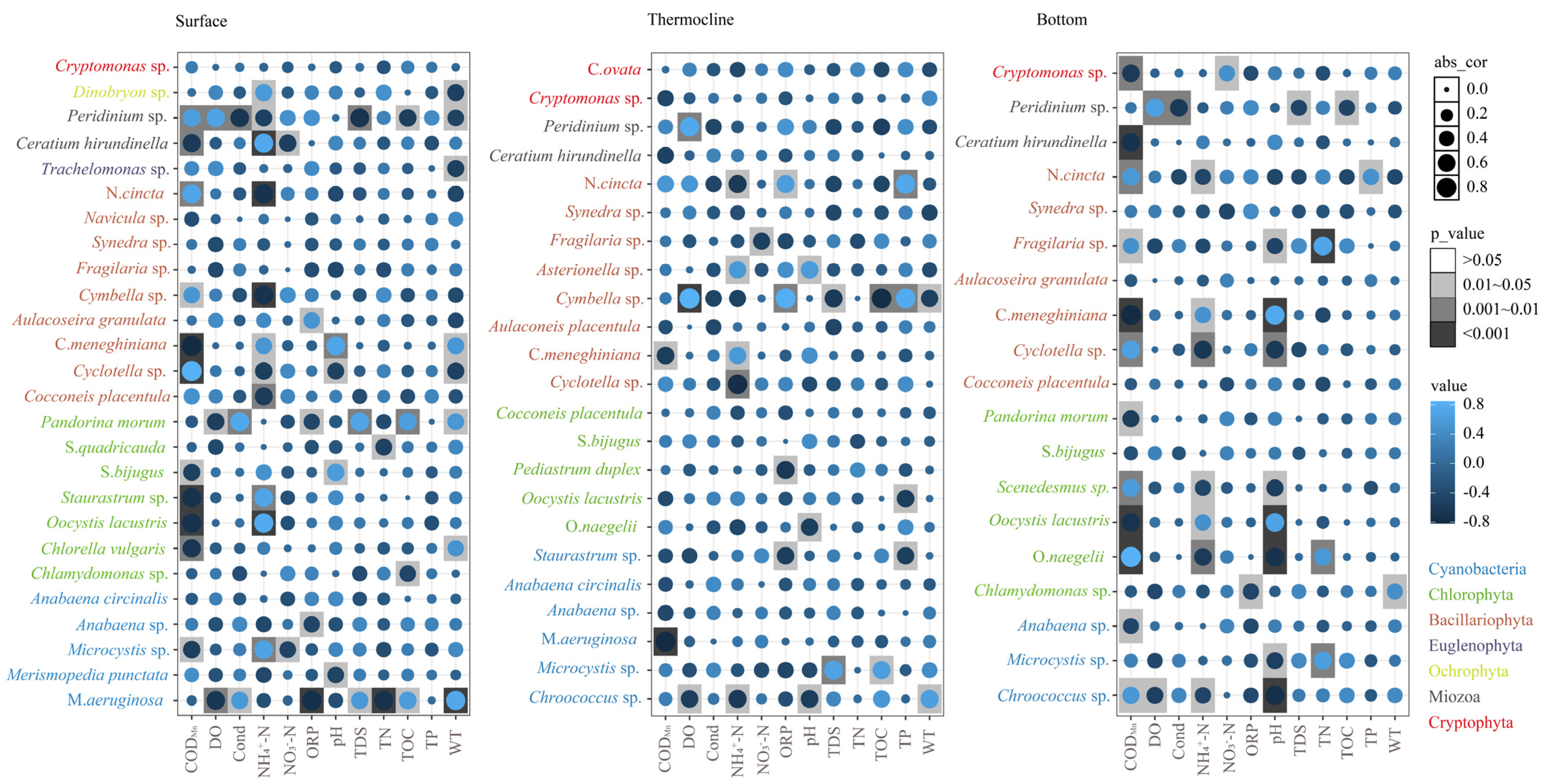 Sustainability 16 03058 g007