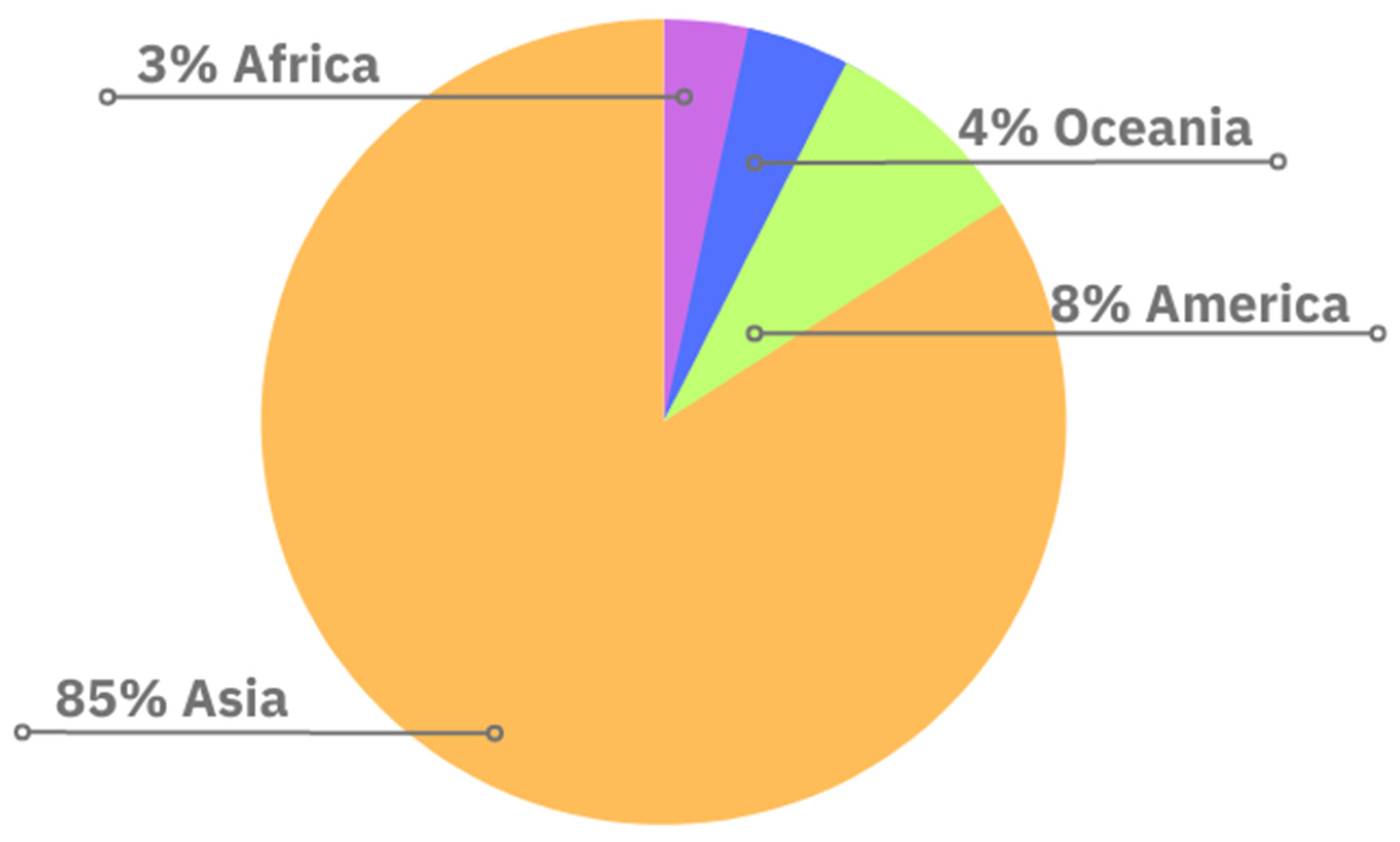 Sustainability 16 03066 g003 Sustainability 16 03066 g003