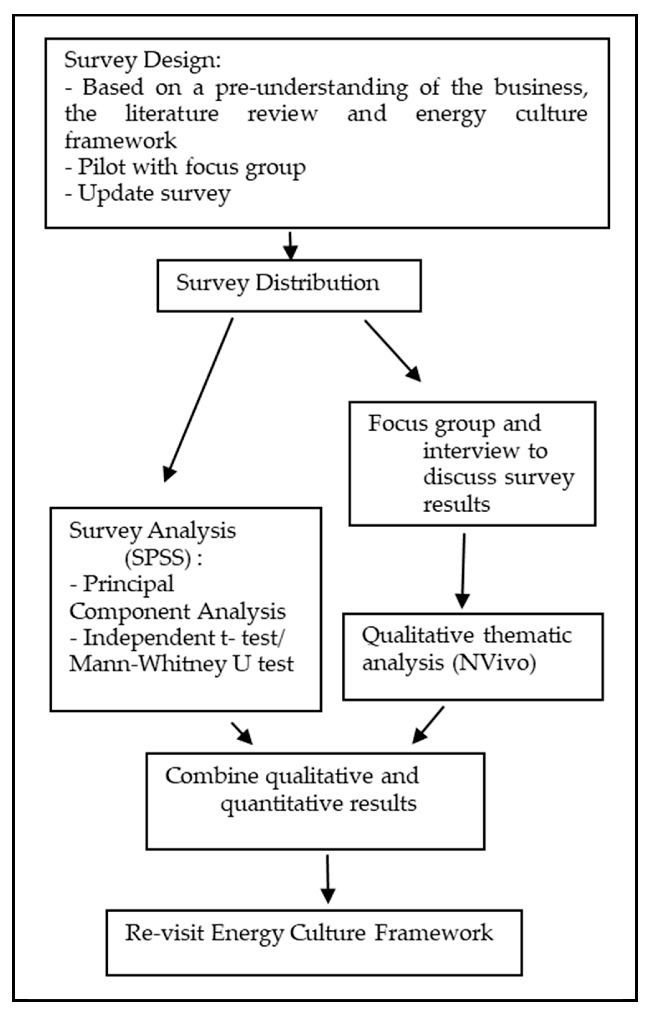 Sustainability 16 03072 g002