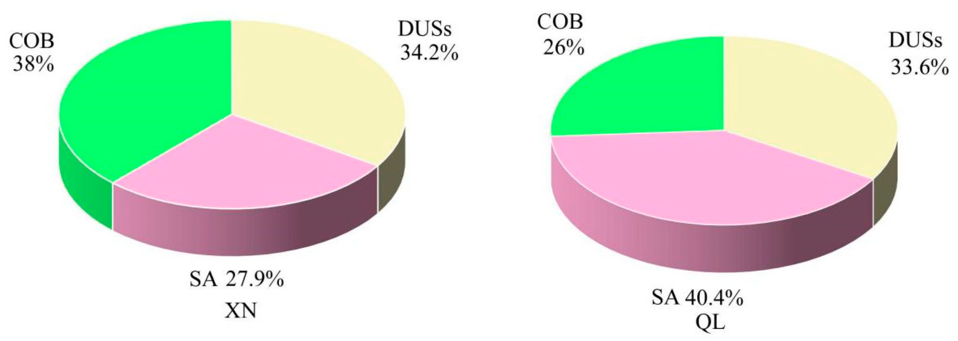 Sustainability 16 03074 g004