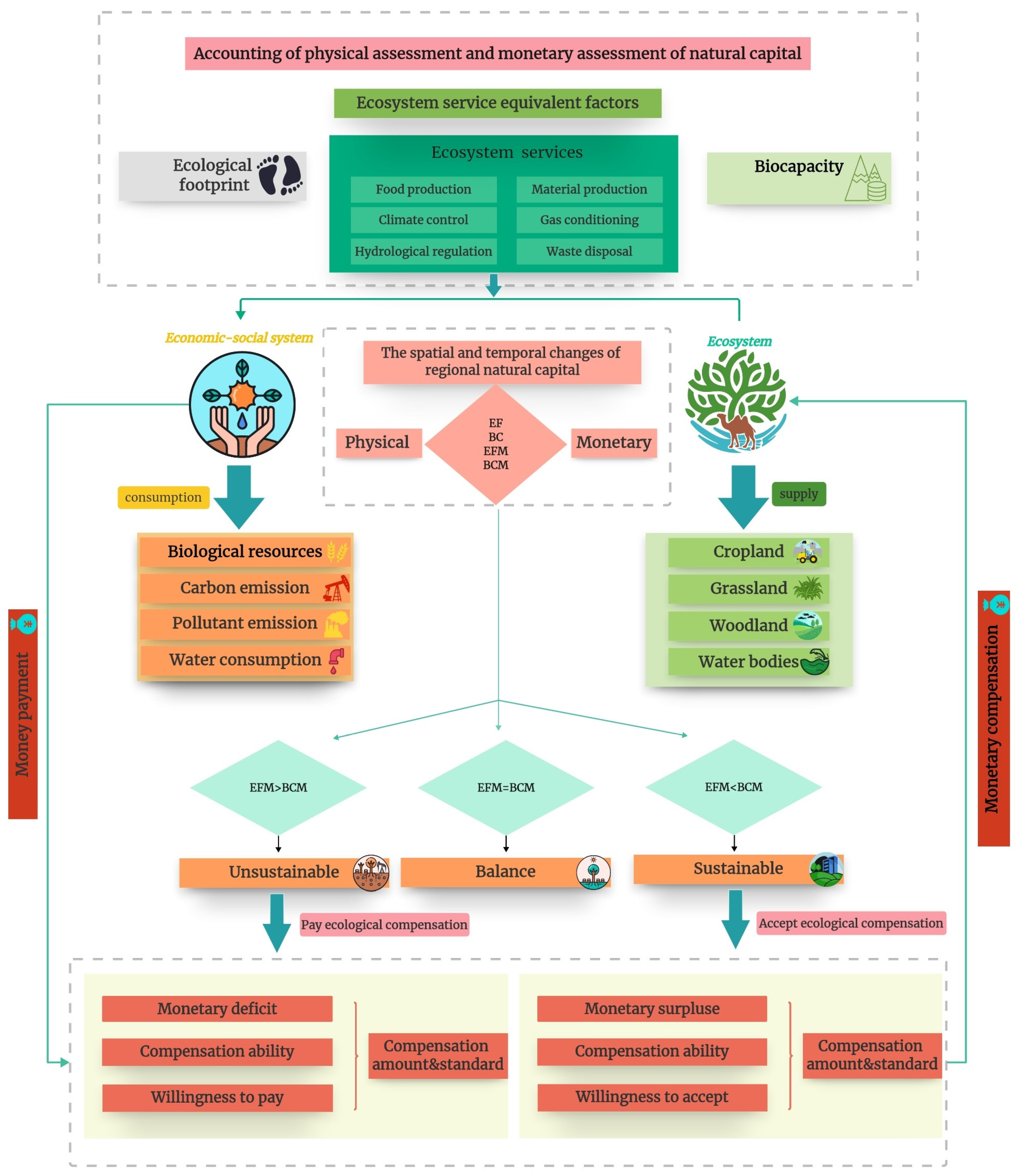 Sustainability 16 03078 g002