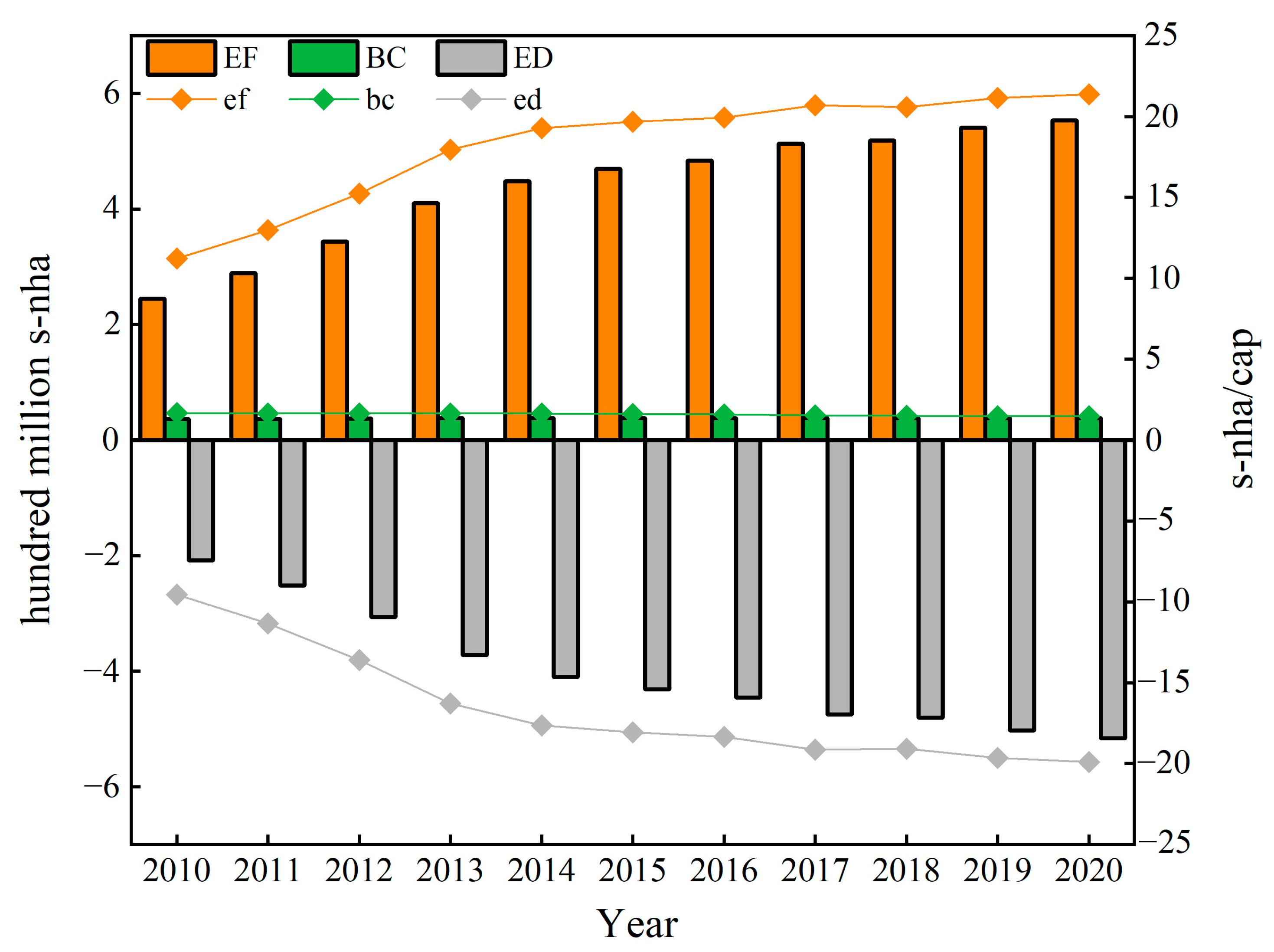 Sustainability 16 03078 g003
