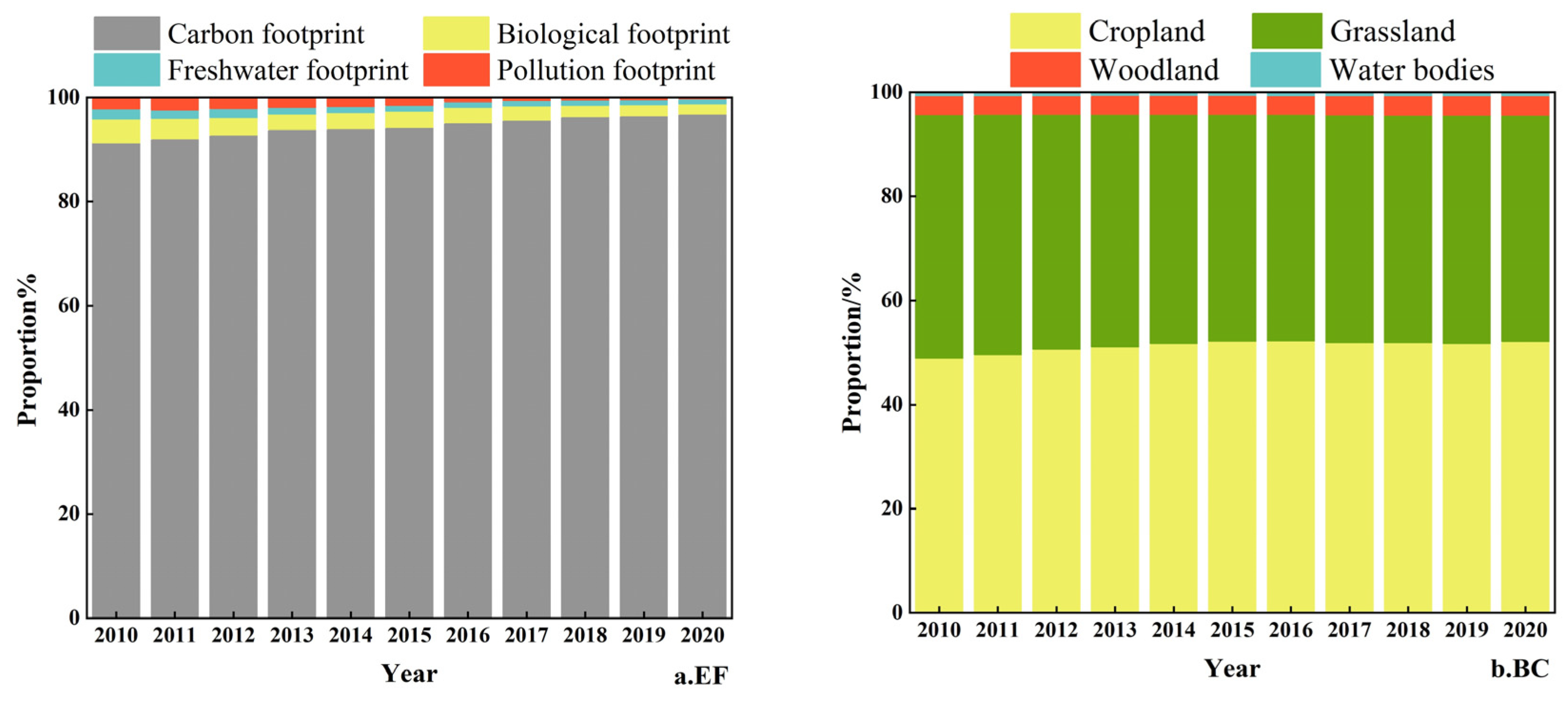 Sustainability 16 03078 g004