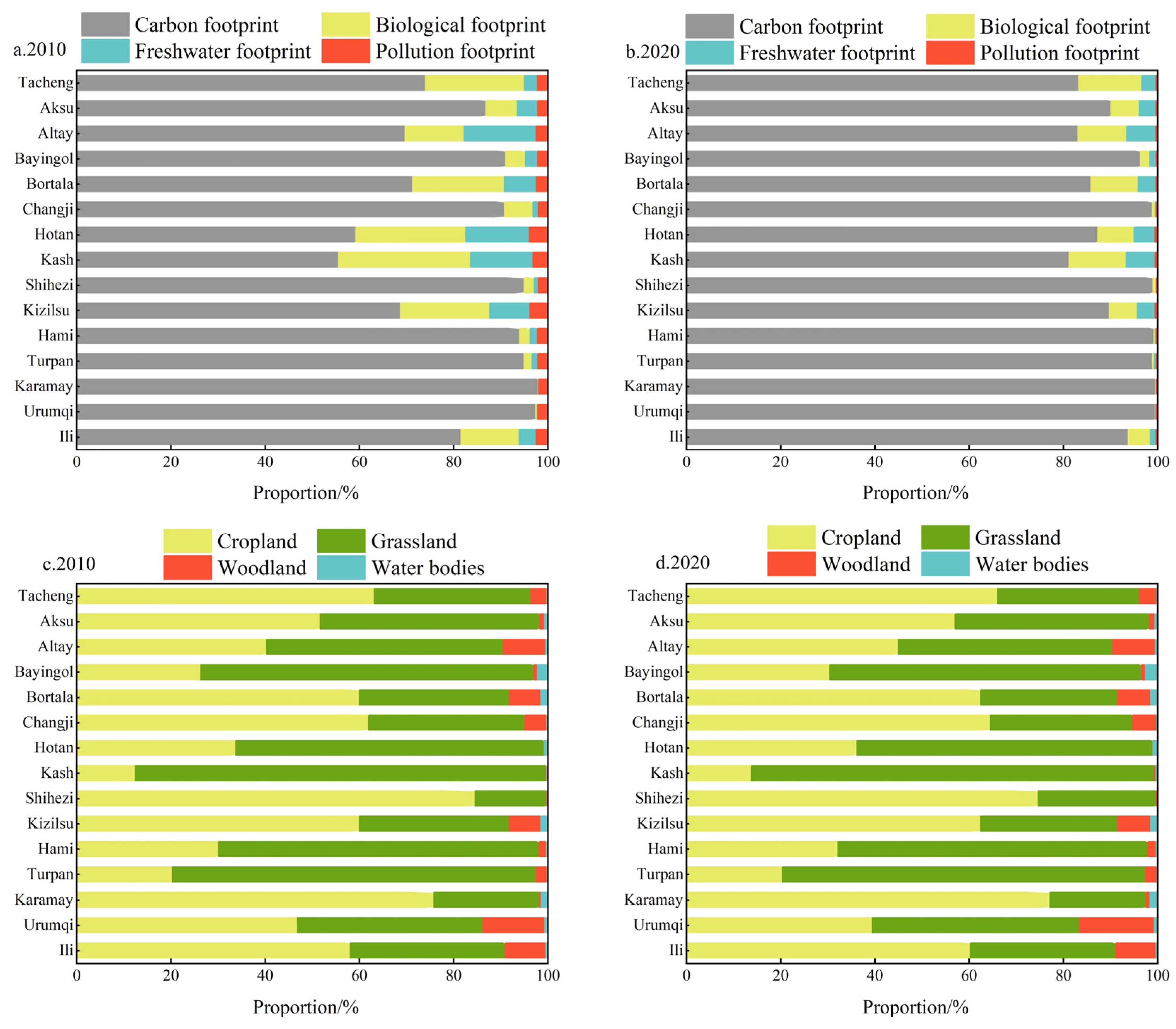 Sustainability 16 03078 g006