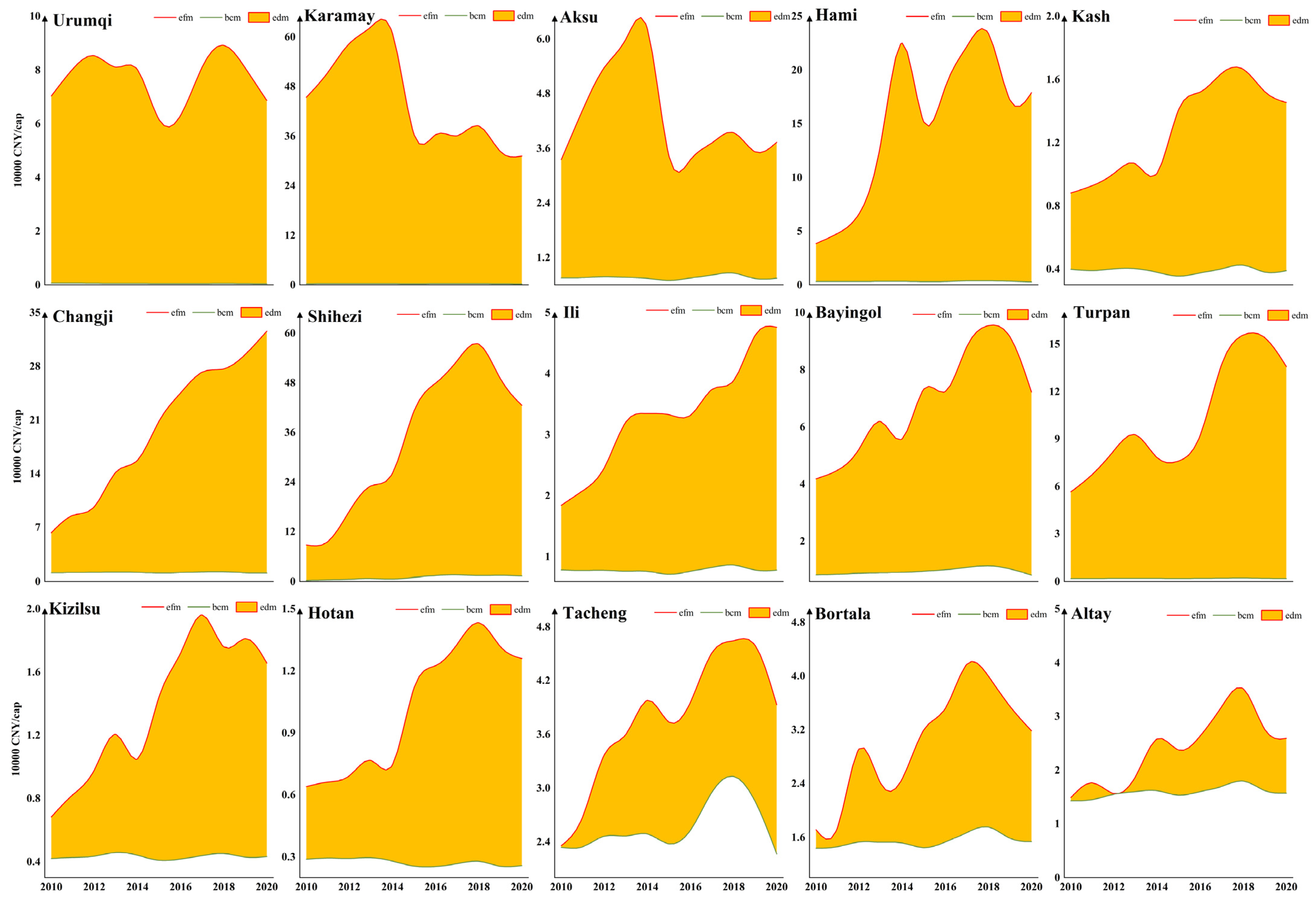 Sustainability 16 03078 g008