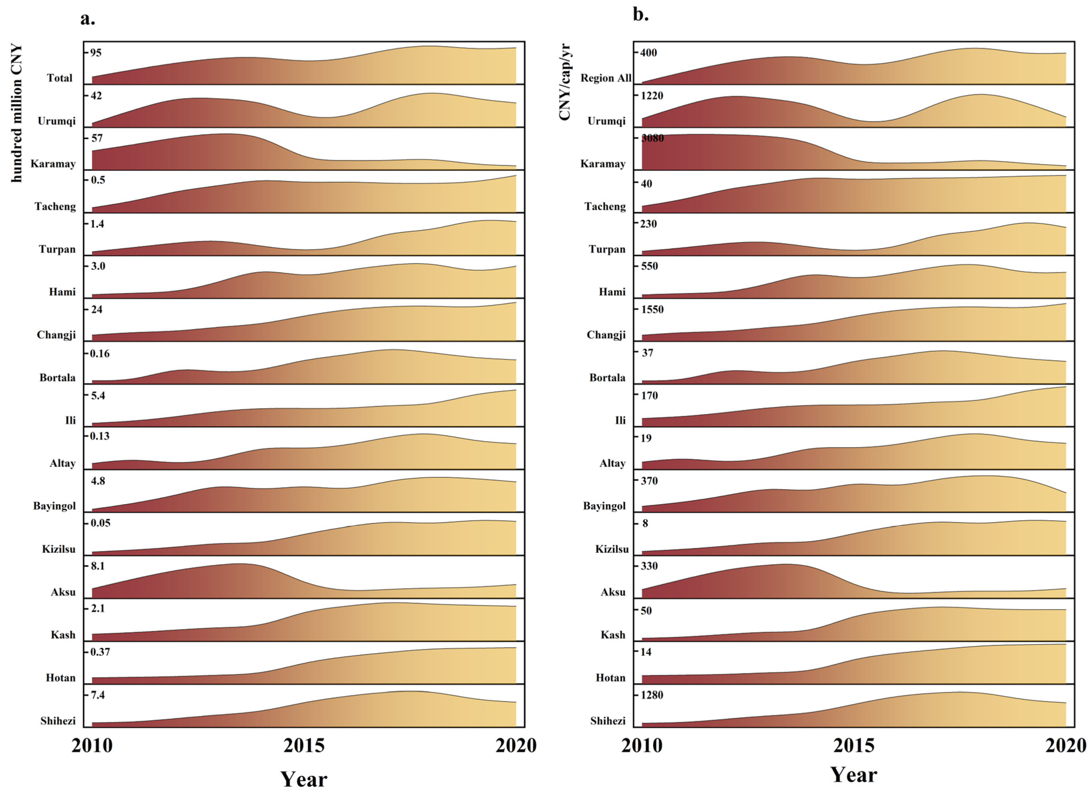 Sustainability 16 03078 g009