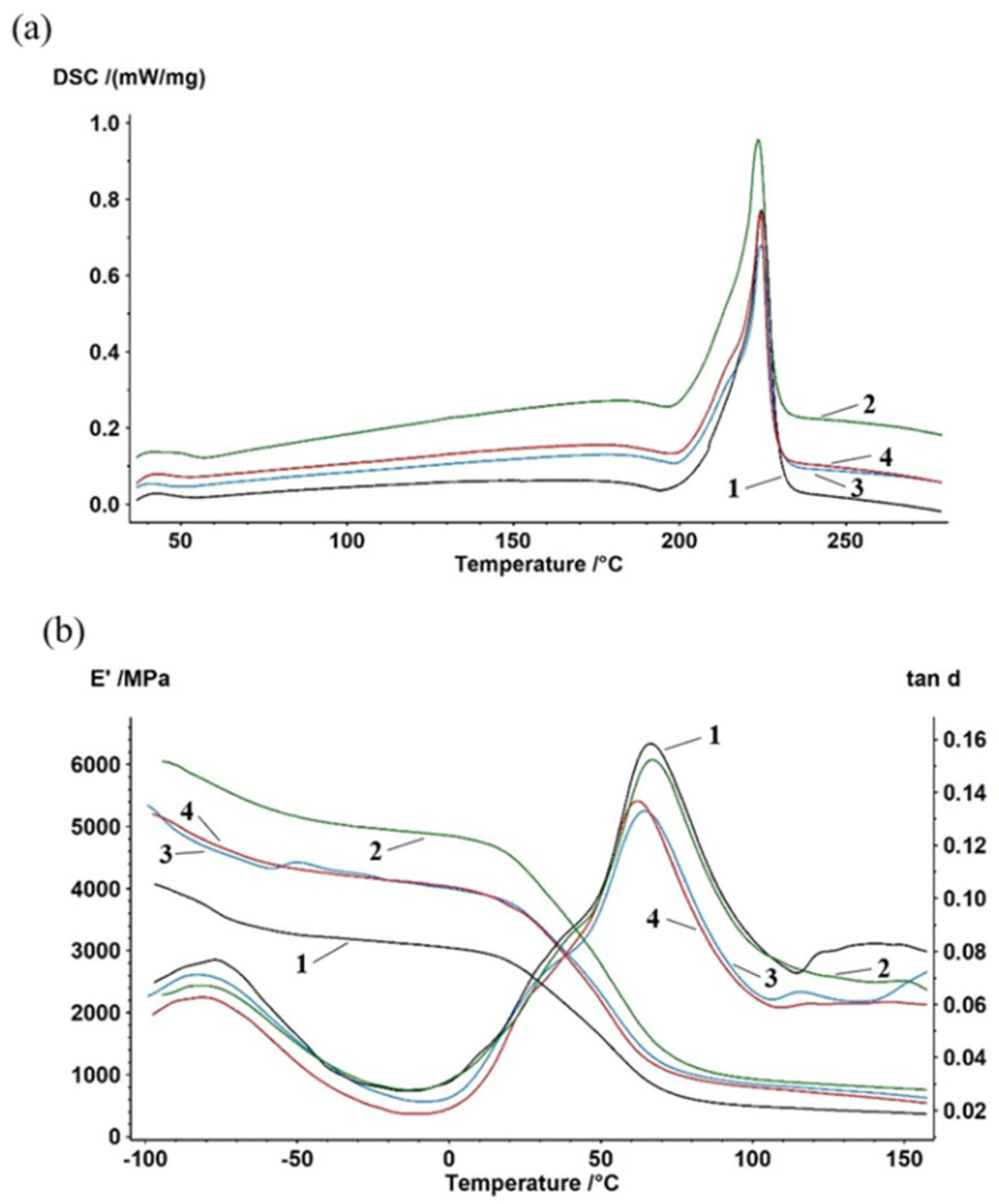 Sustainability 16 03079 g002