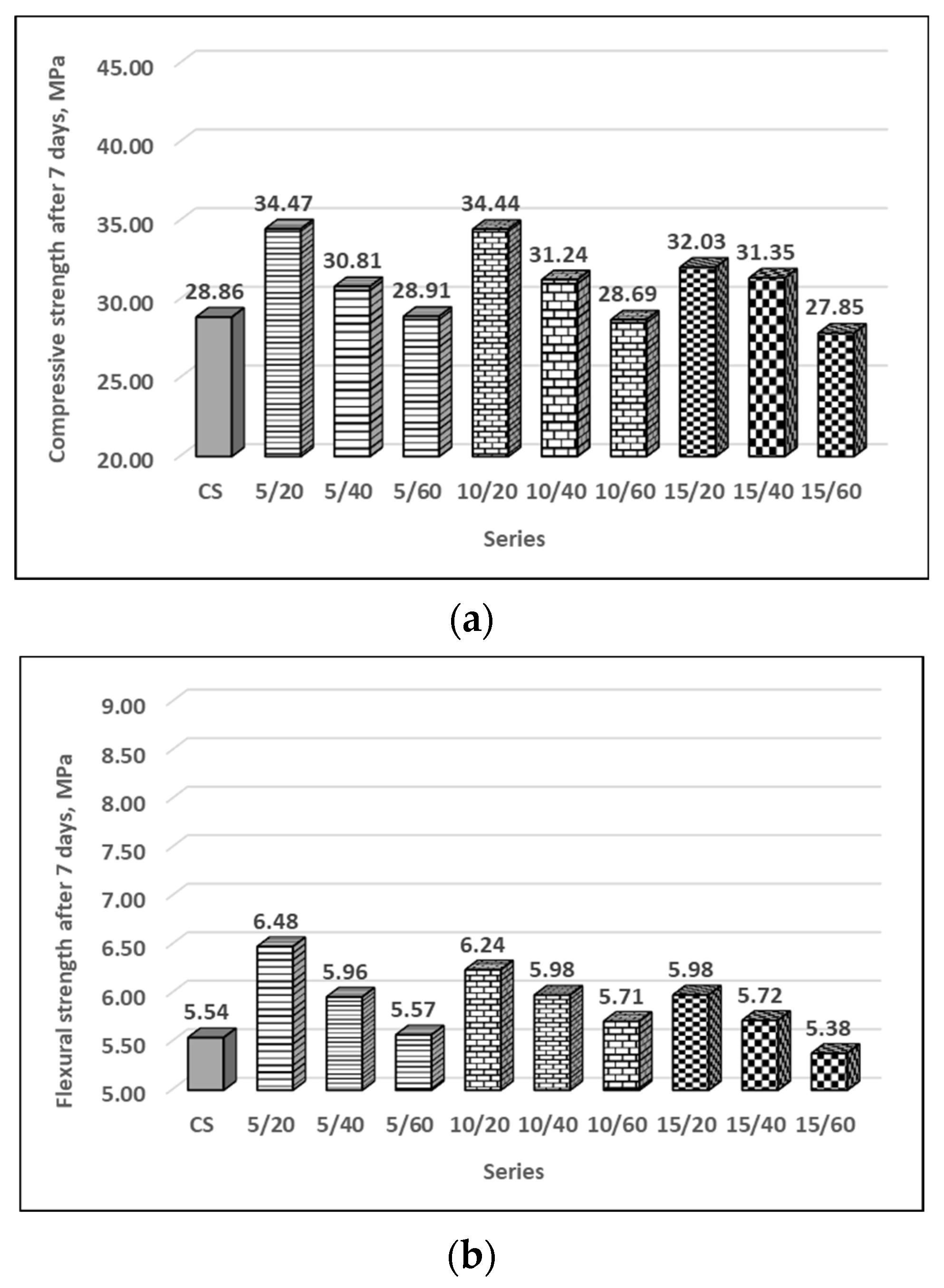 Sustainability 16 03079 g003
