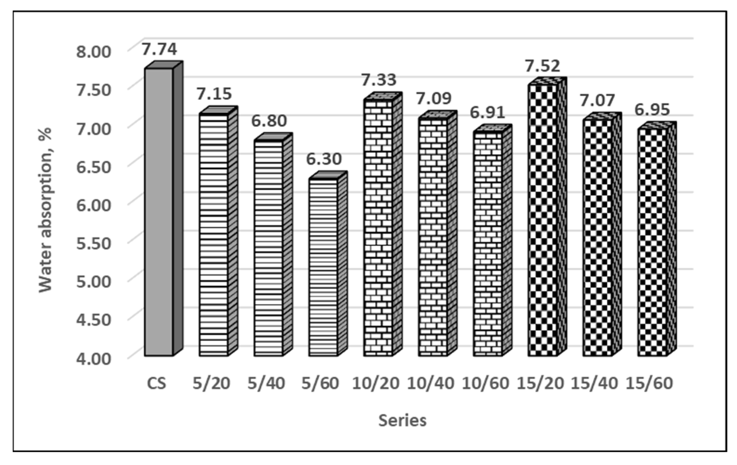 Sustainability 16 03079 g005