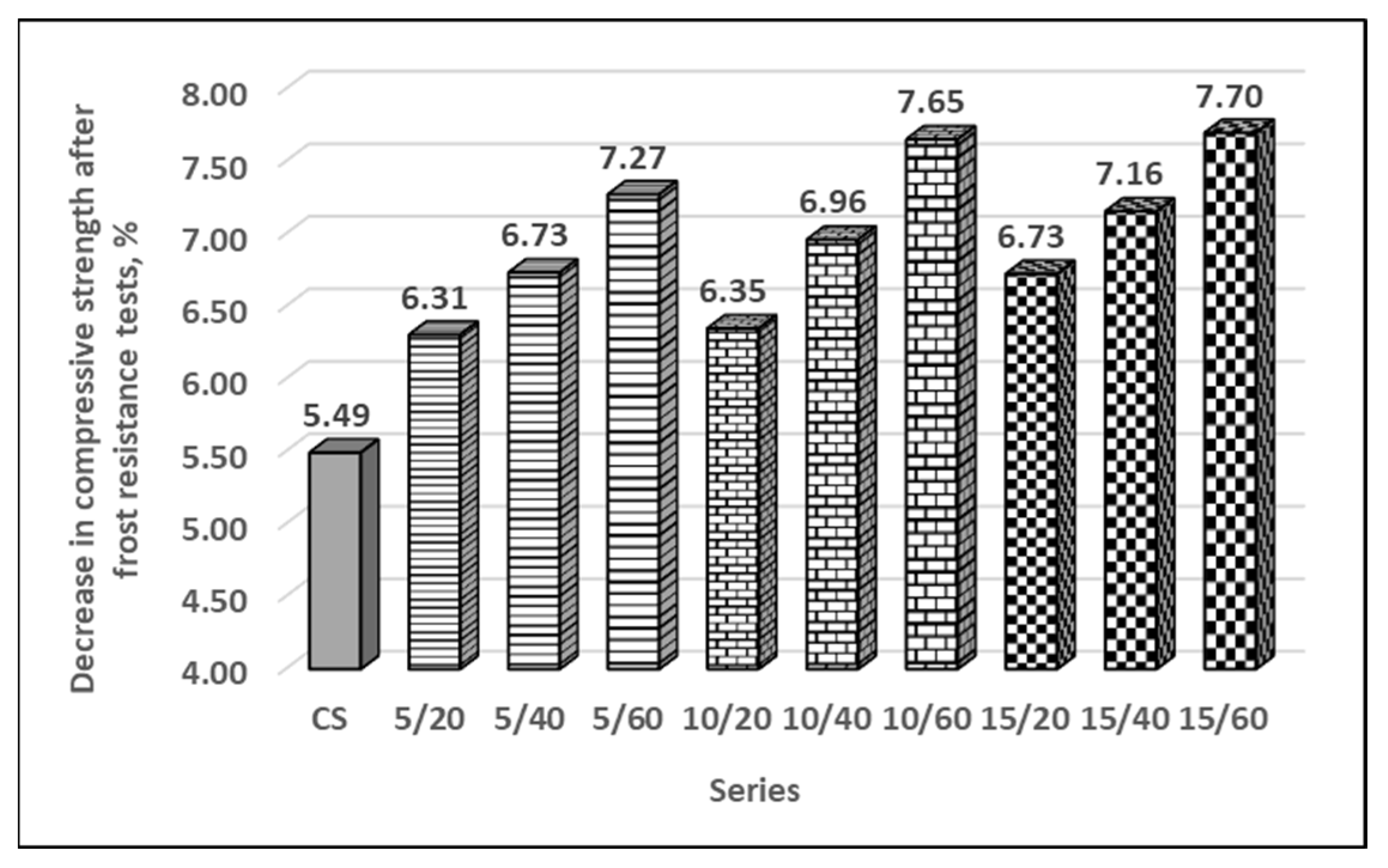 Sustainability 16 03079 g006