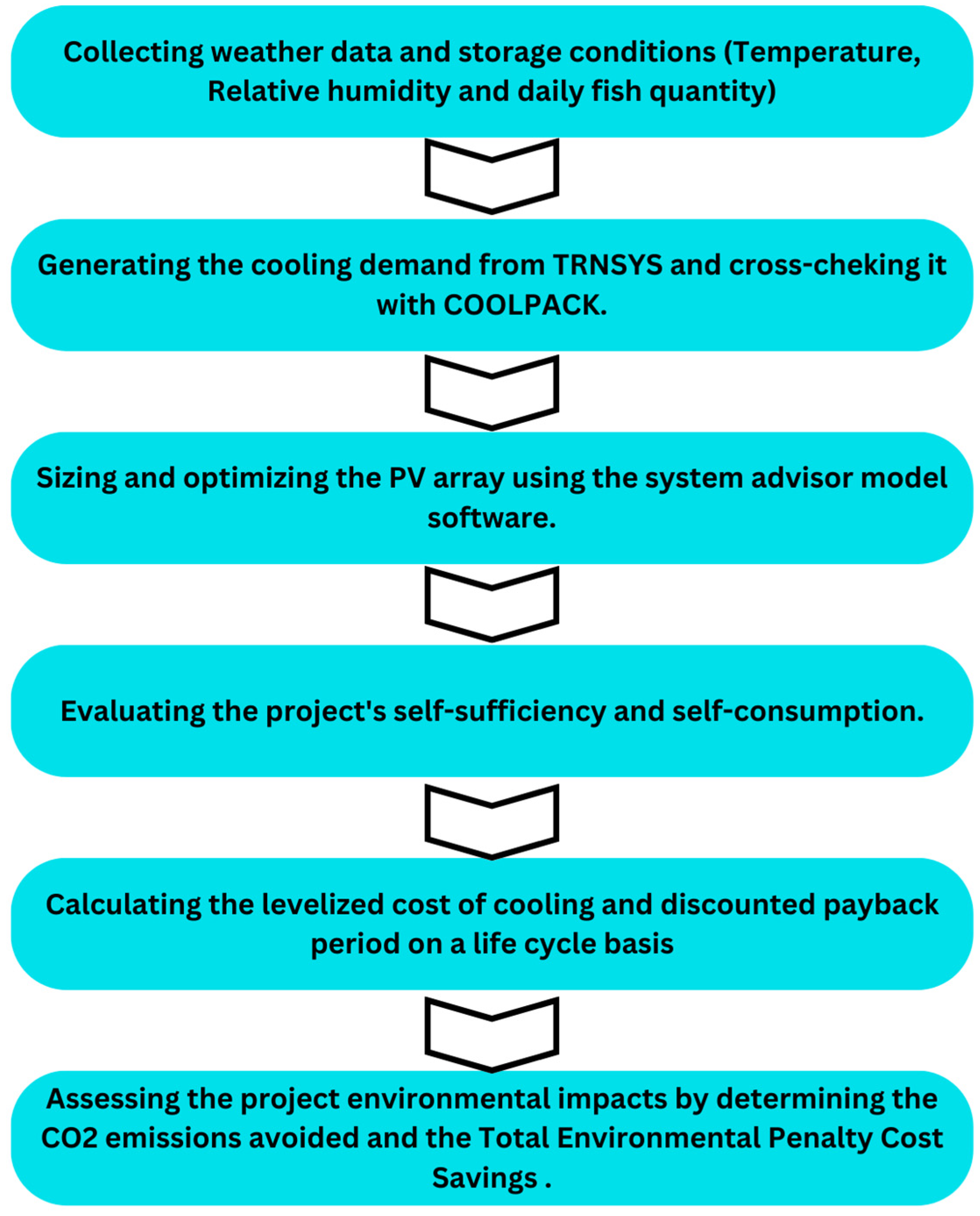 Sustainability 16 03080 g003