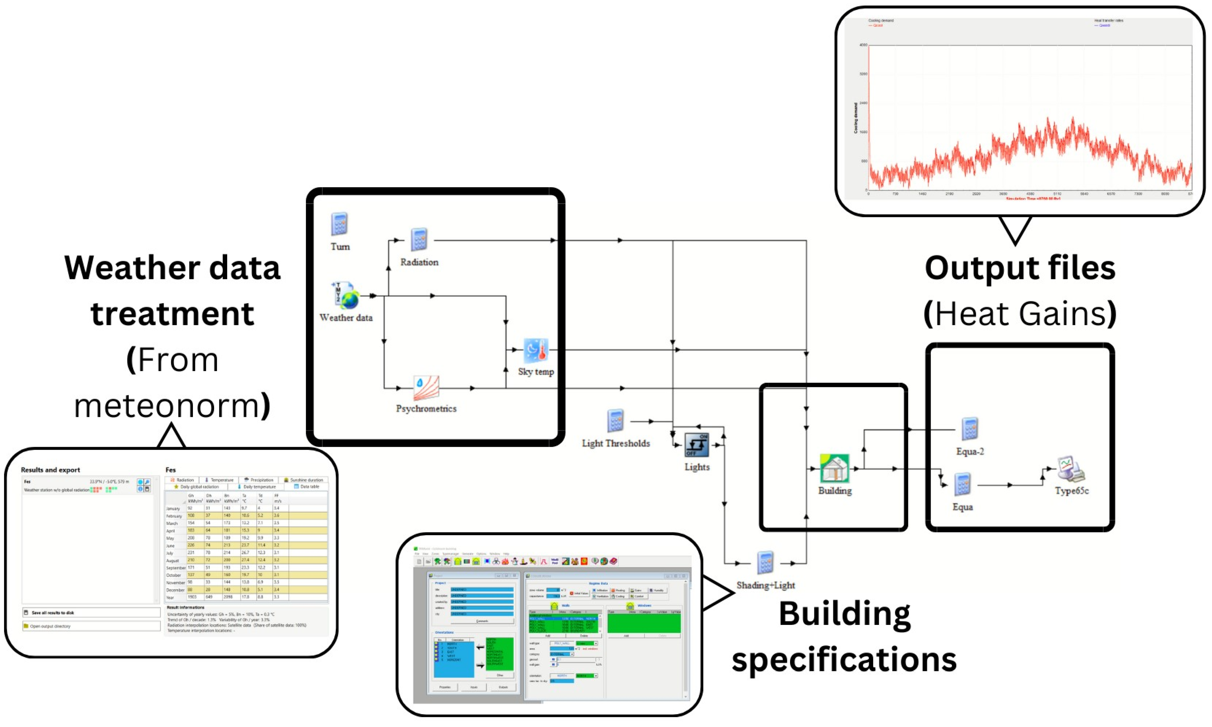 Sustainability 16 03080 g005