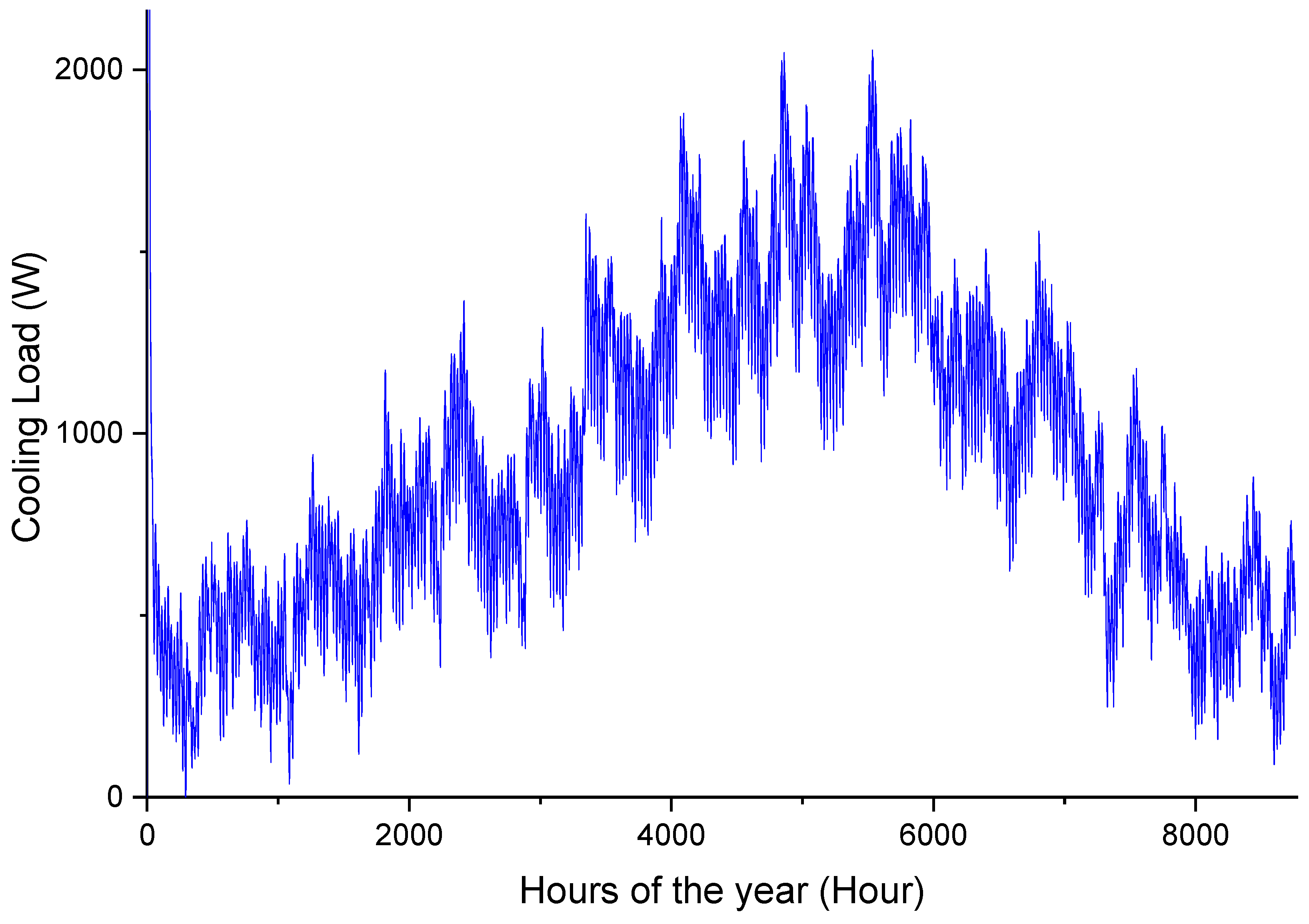 Sustainability 16 03080 g007
