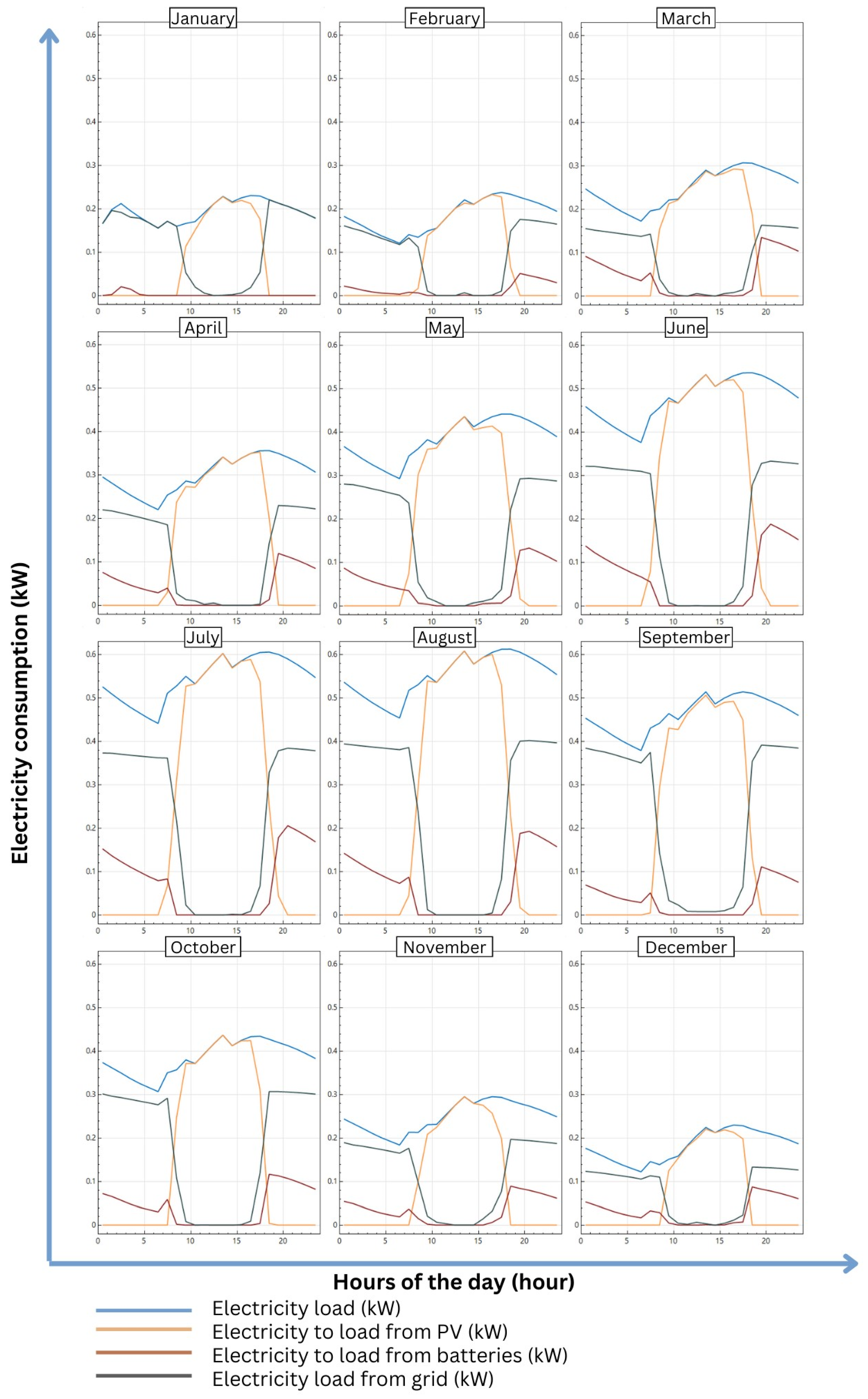 Sustainability 16 03080 g011