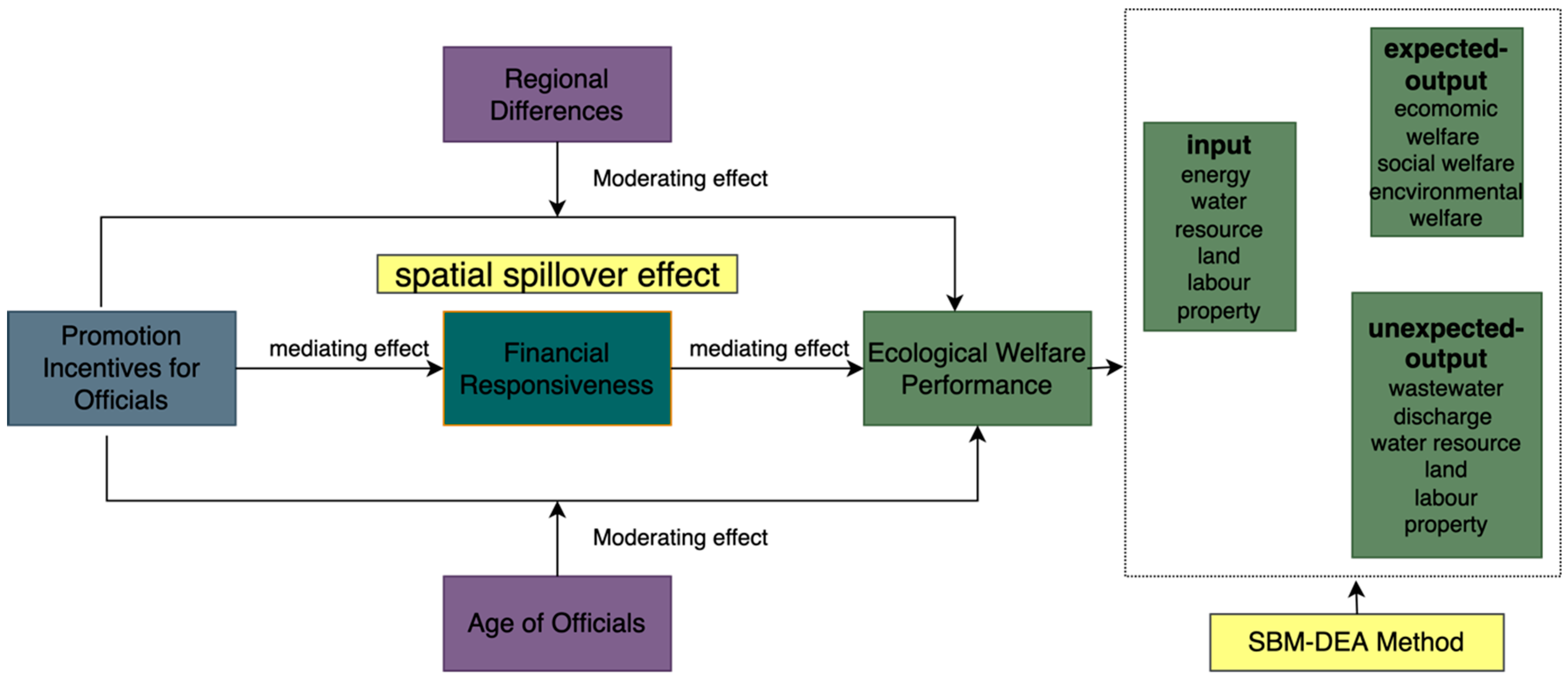 Sustainability 16 03085 g001 Sustainability 16 03085 g001