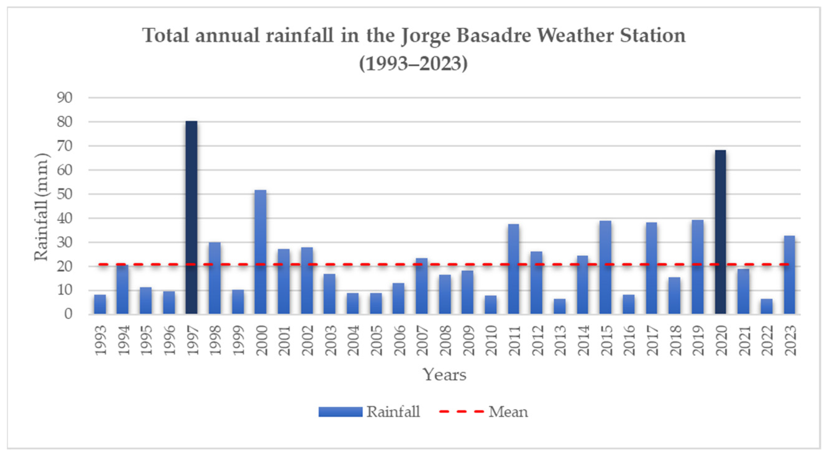Sustainability 16 03088 g002