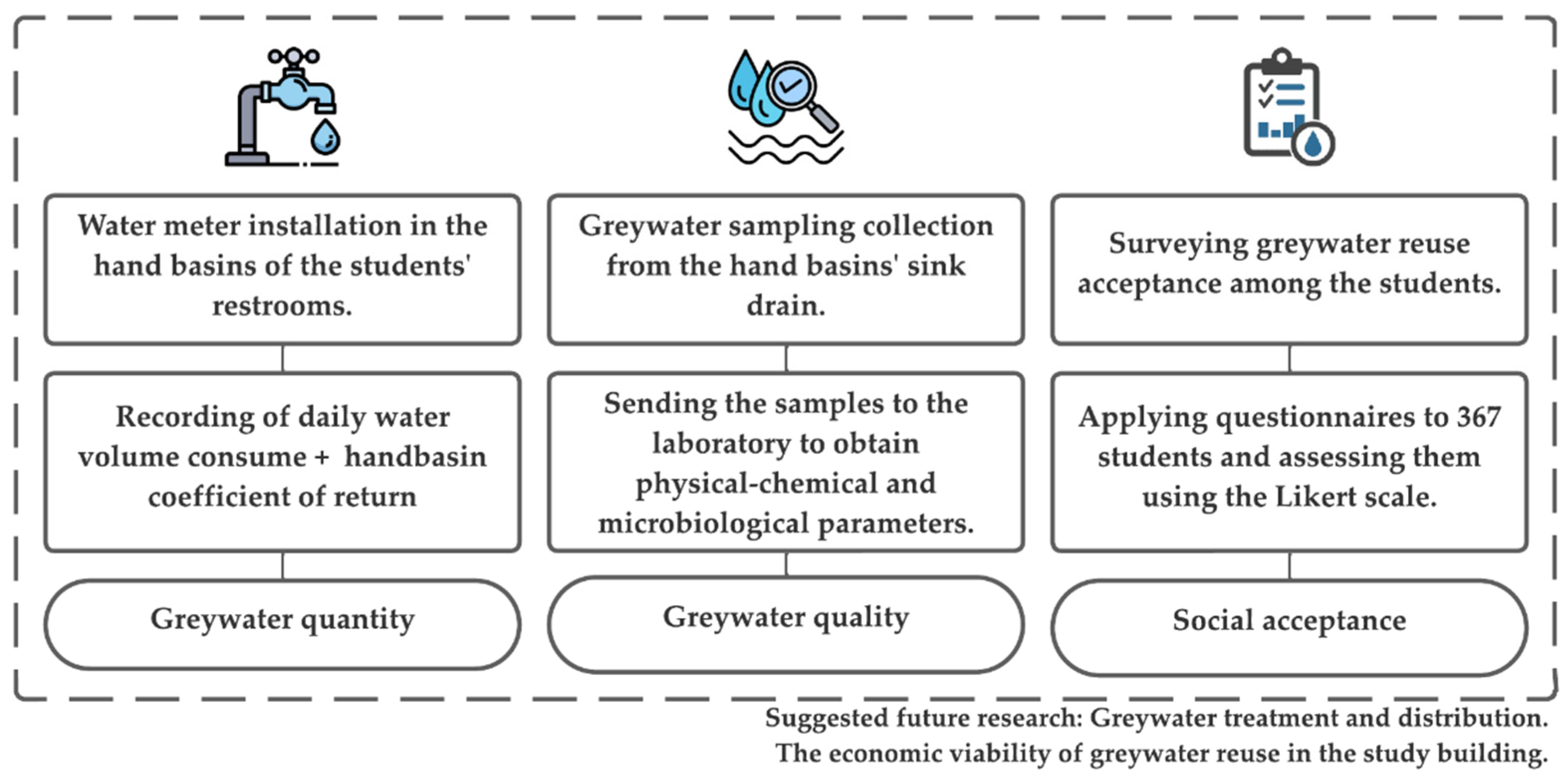 Sustainability 16 03088 g004