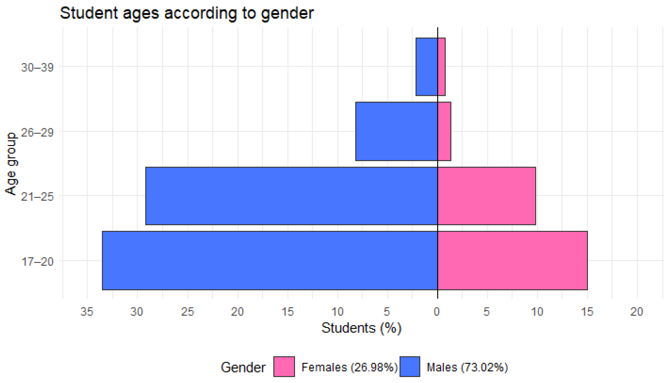 Sustainability 16 03088 g007