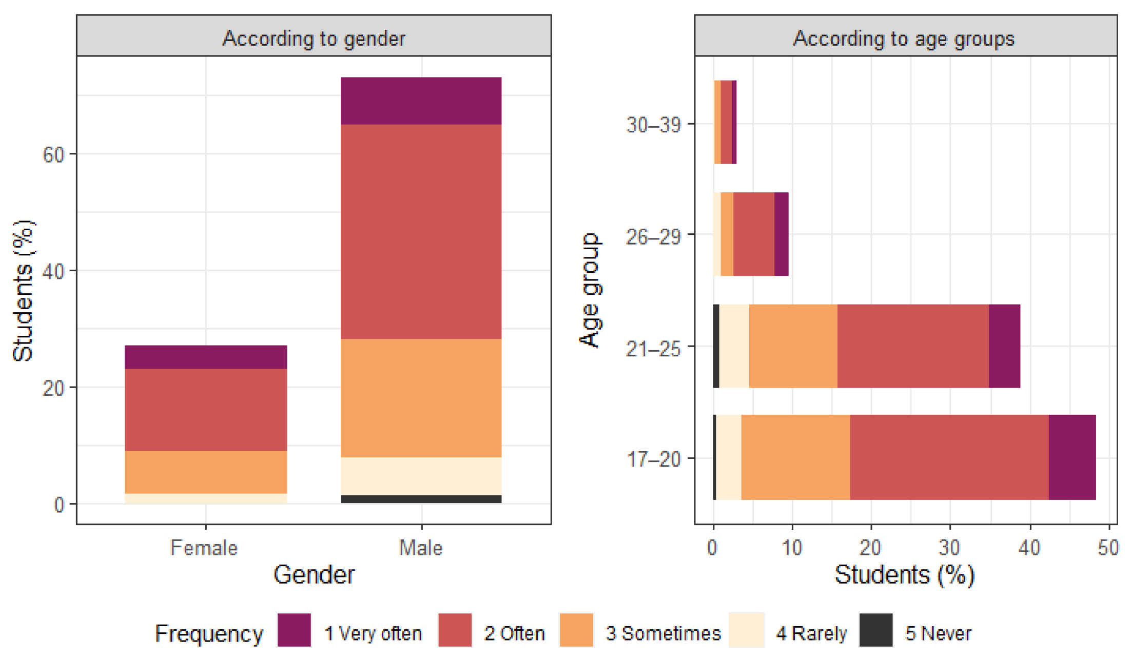 Sustainability 16 03088 g008