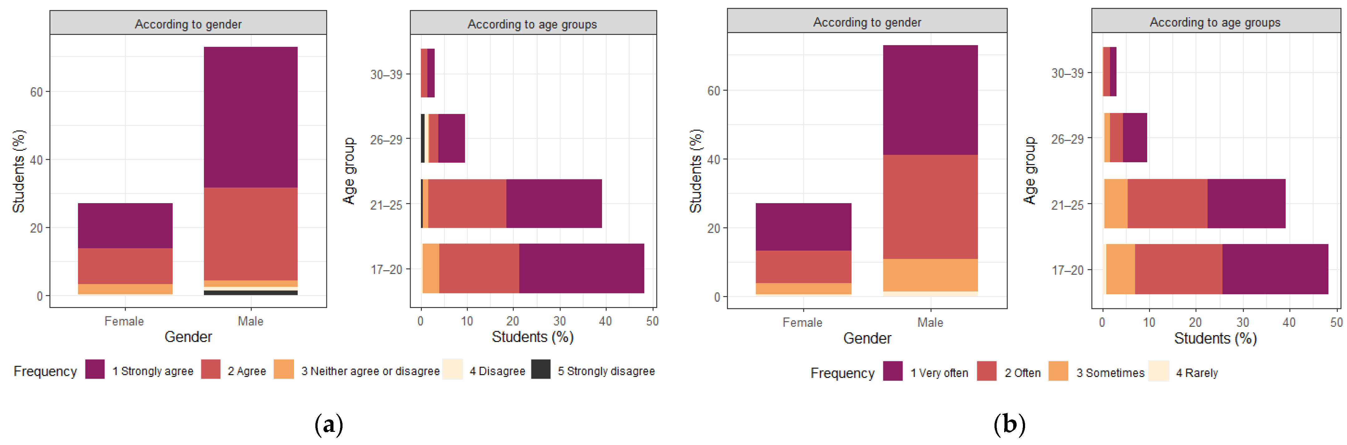 Sustainability 16 03088 g009
